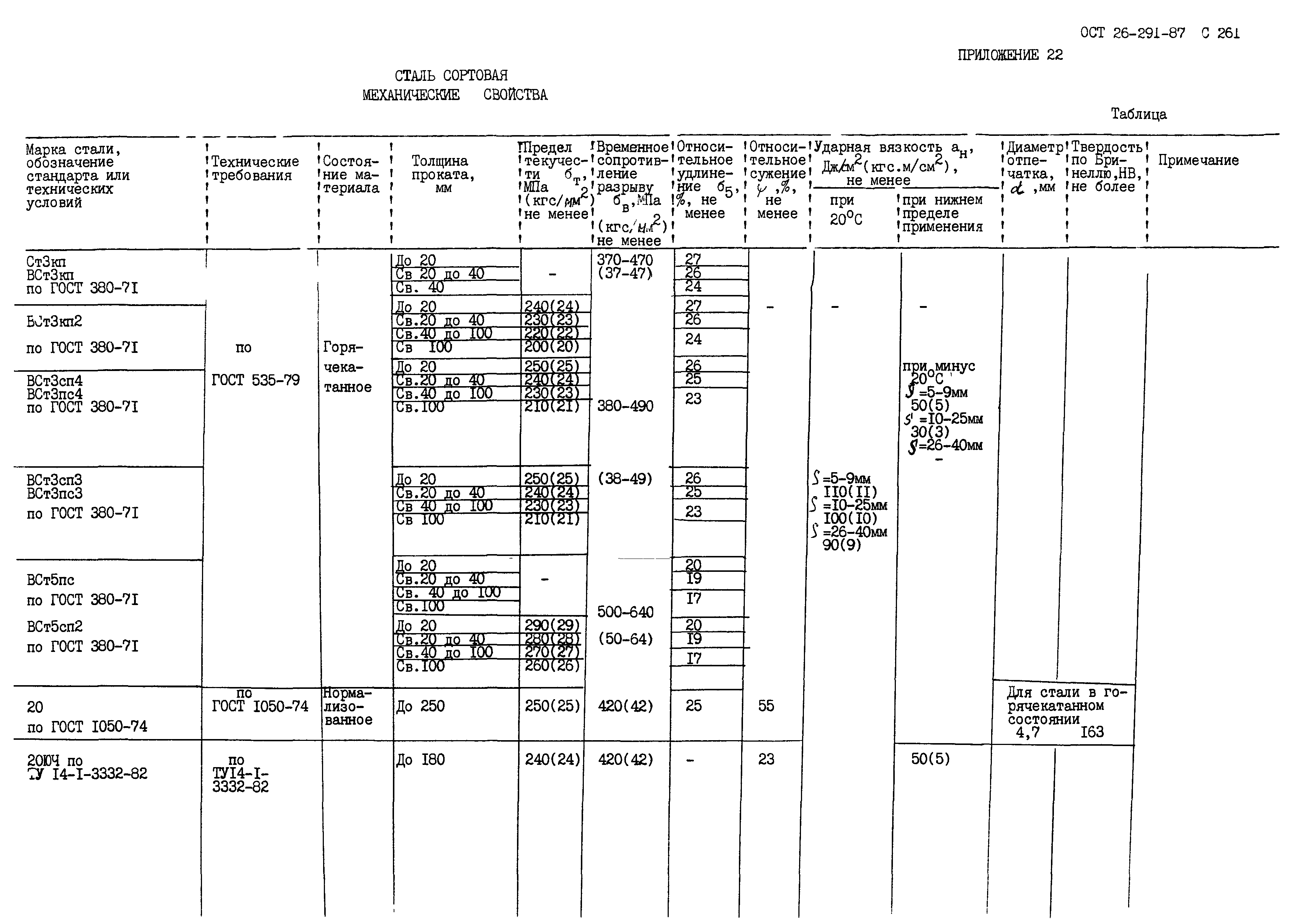 ОСТ 26.291-87