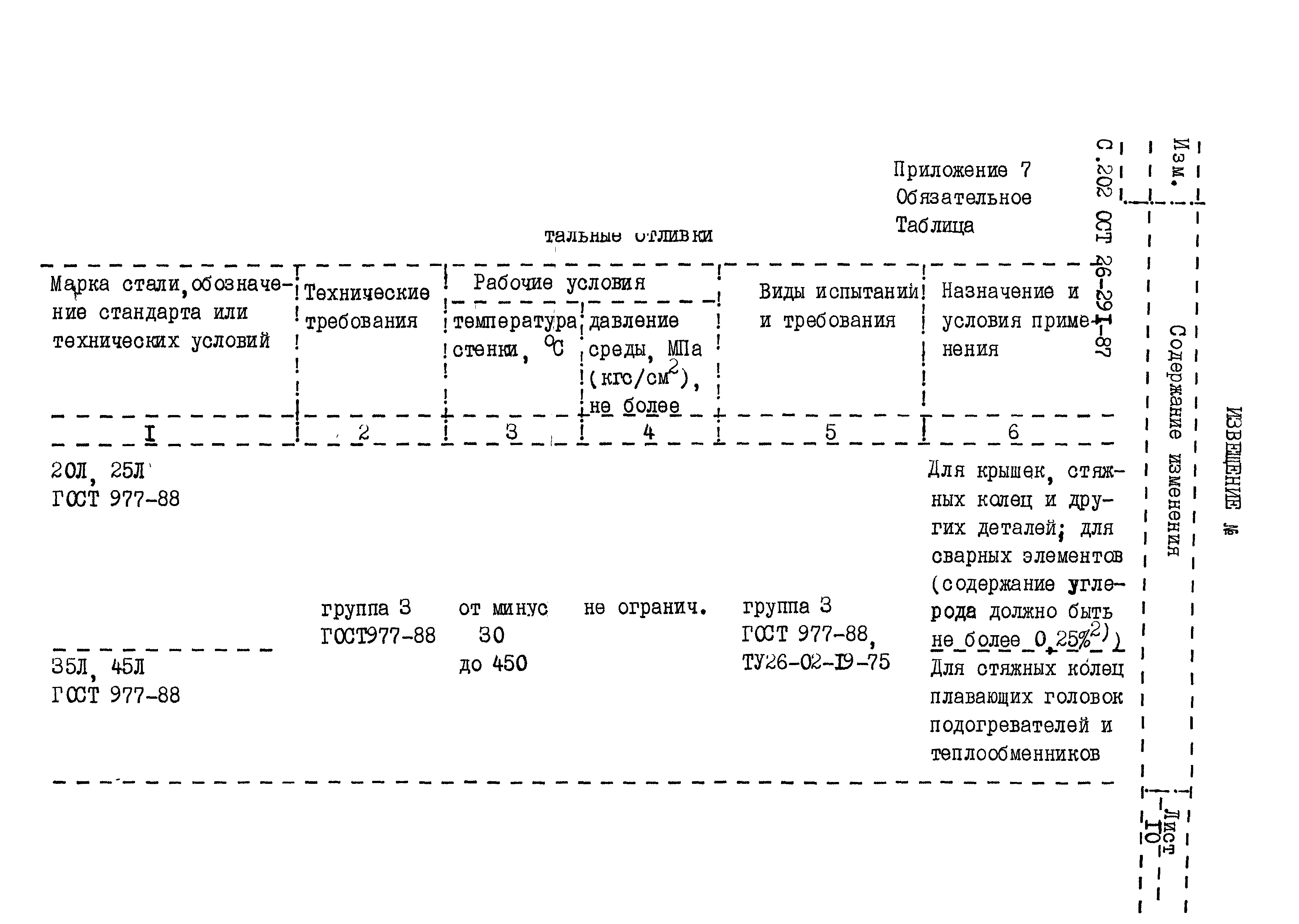 ОСТ 26.291-87