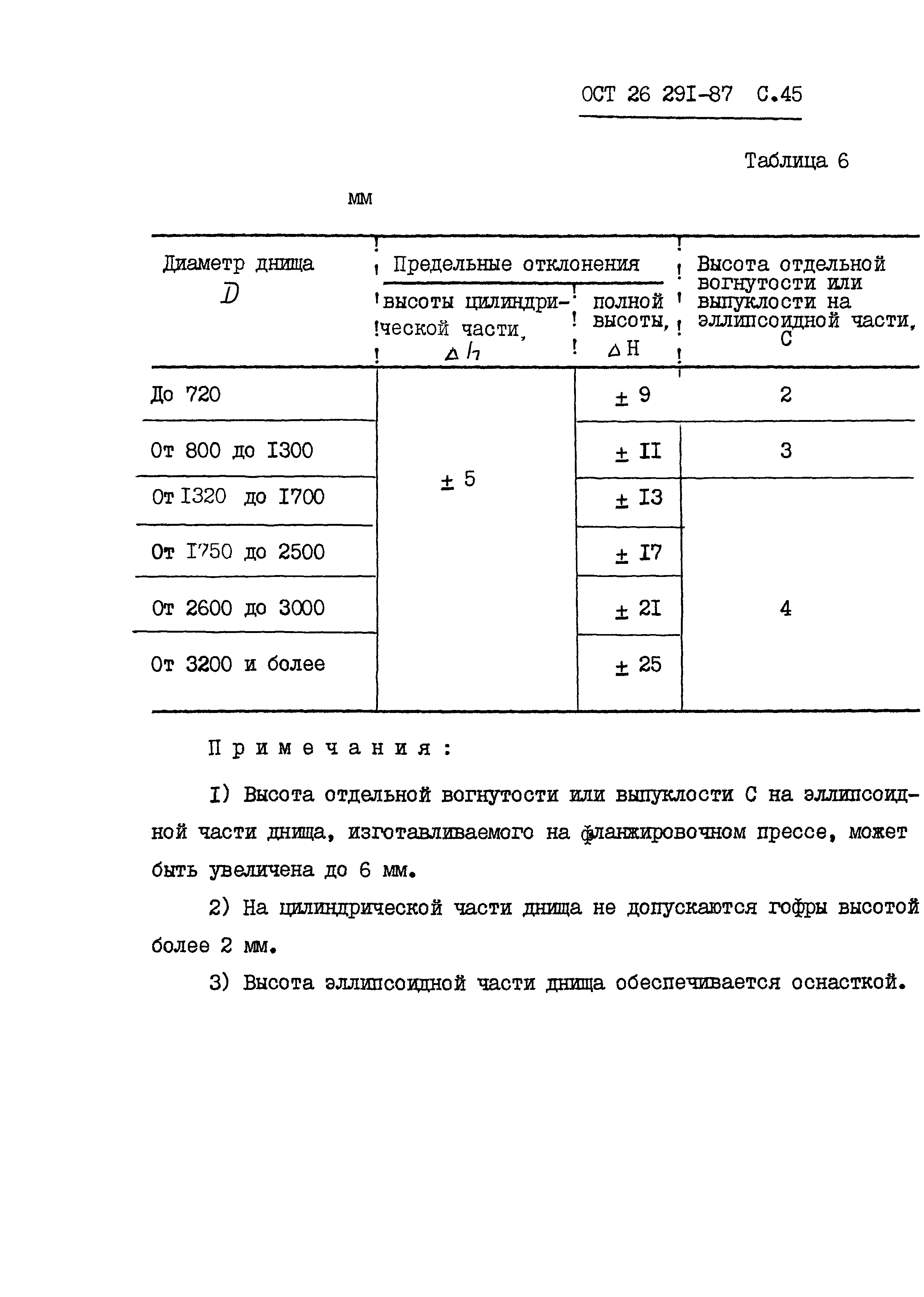 ОСТ 26.291-87