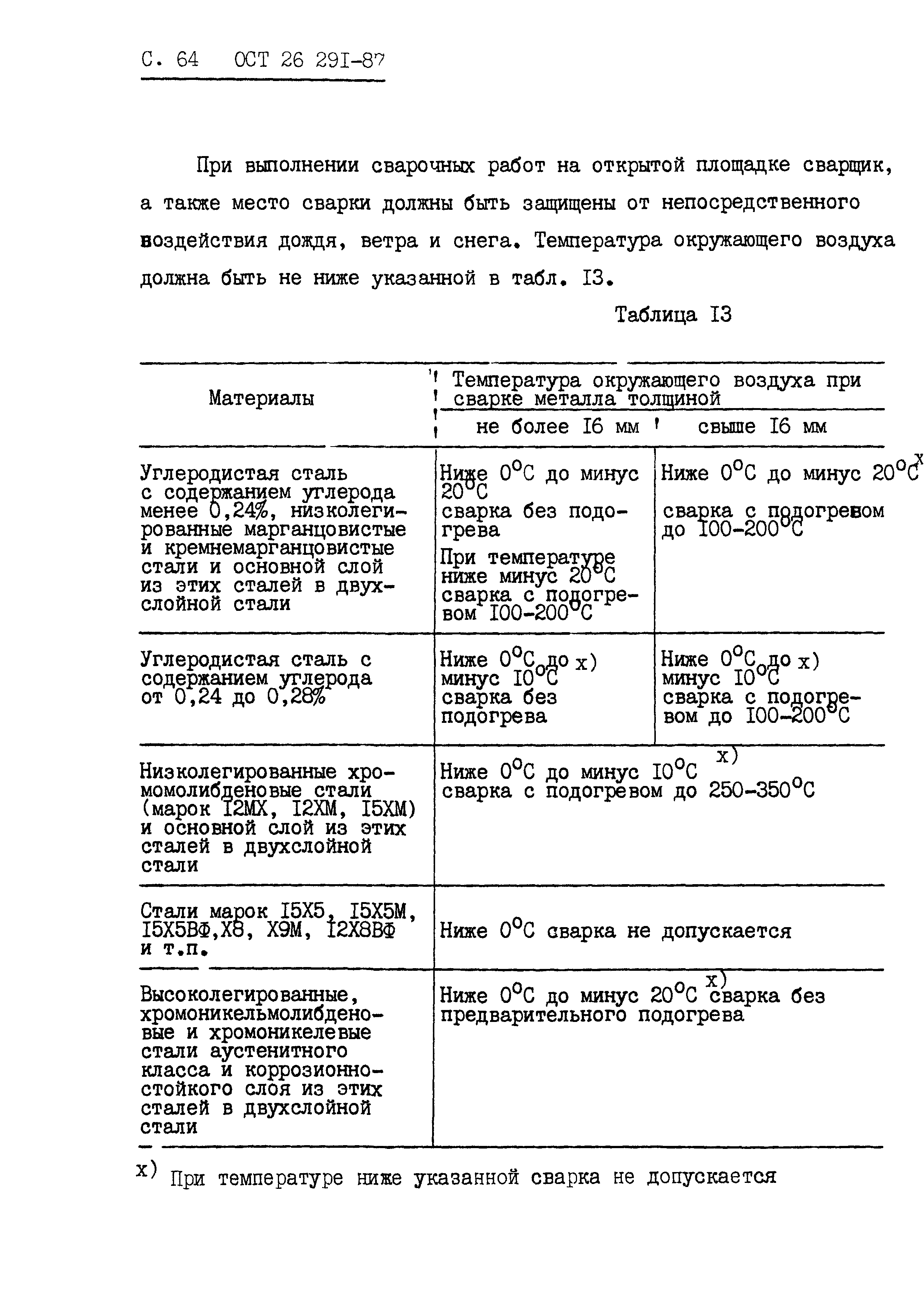 ОСТ 26.291-87