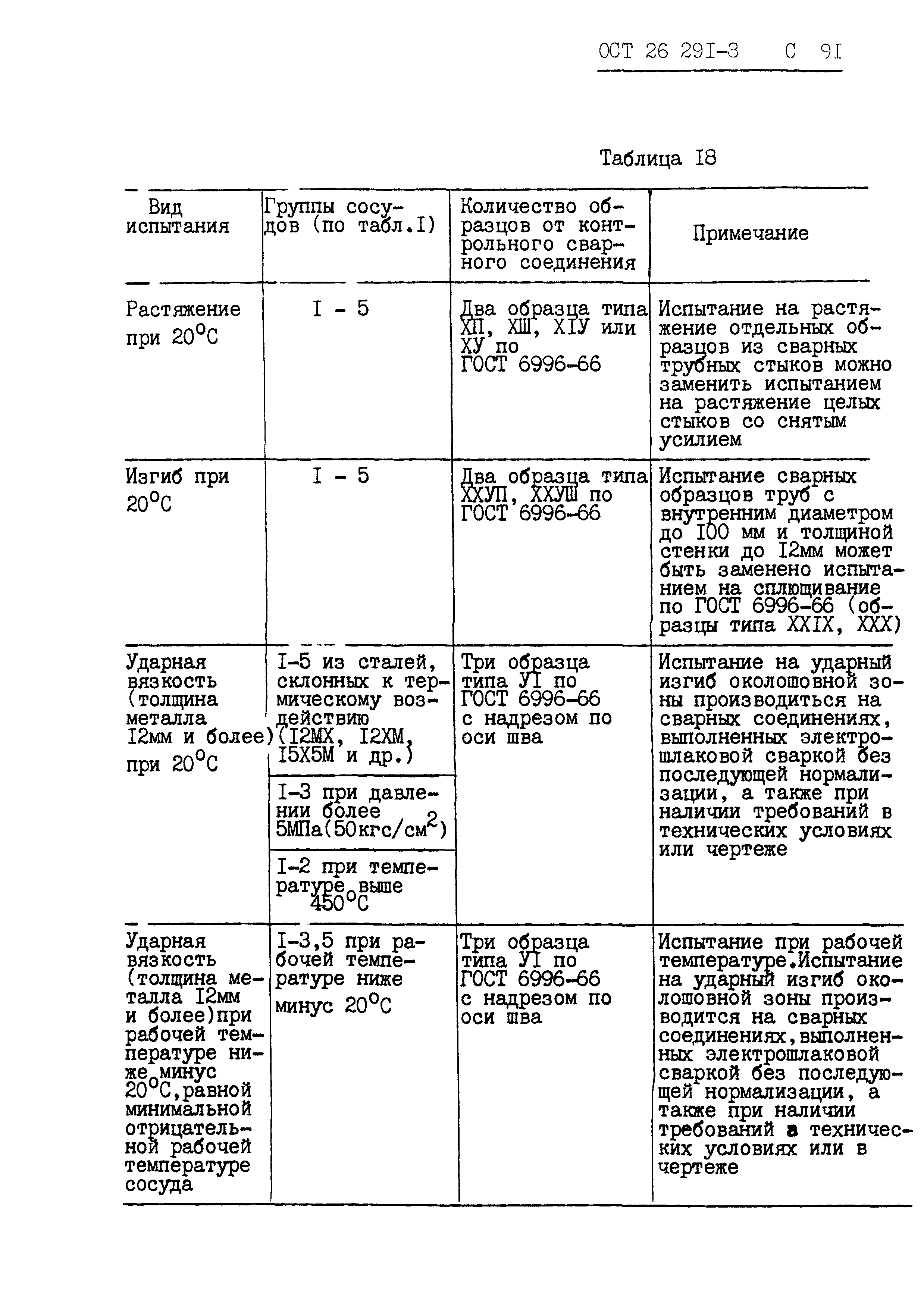 ОСТ 26.291-87