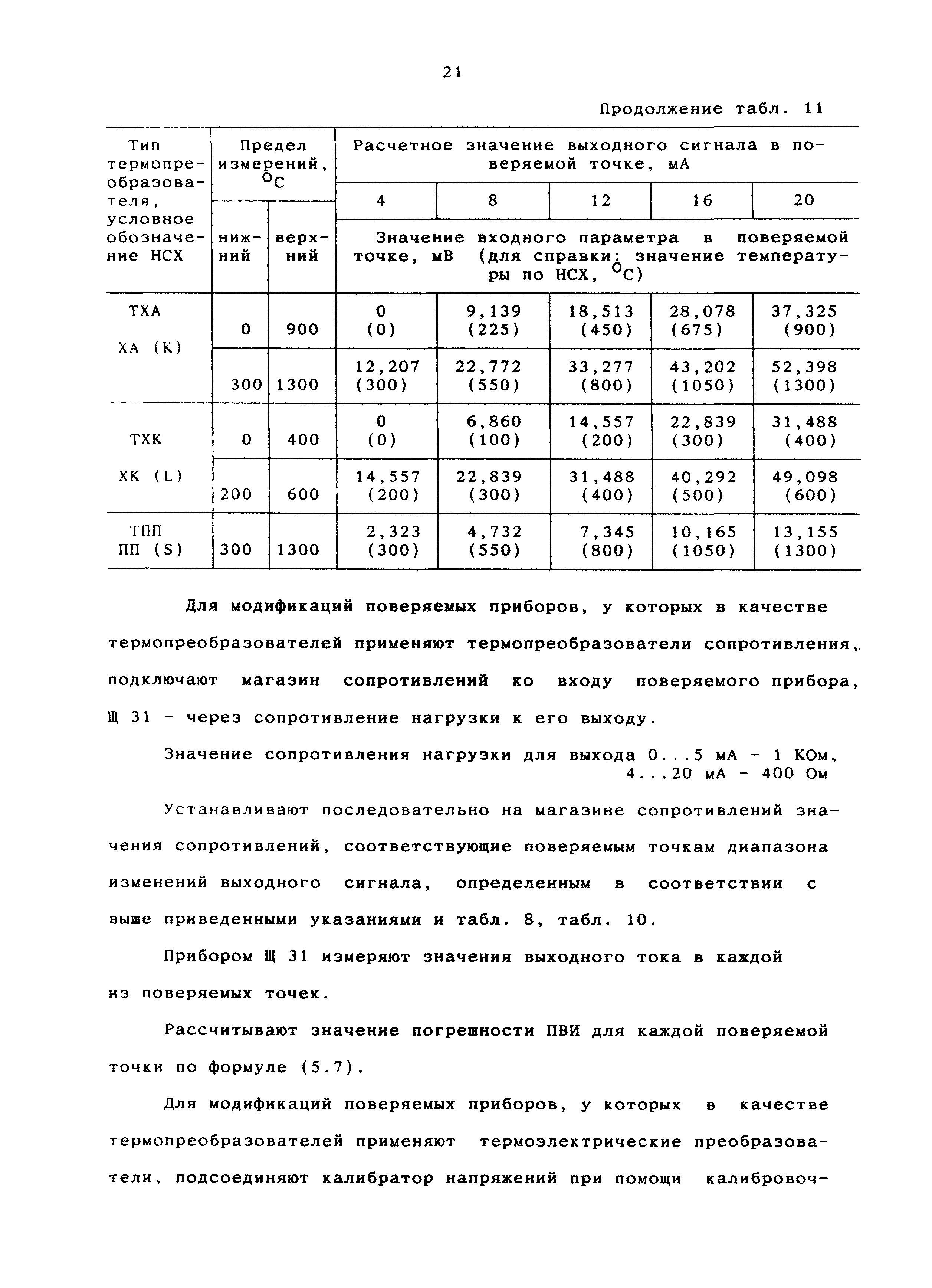 МИ 2342-95