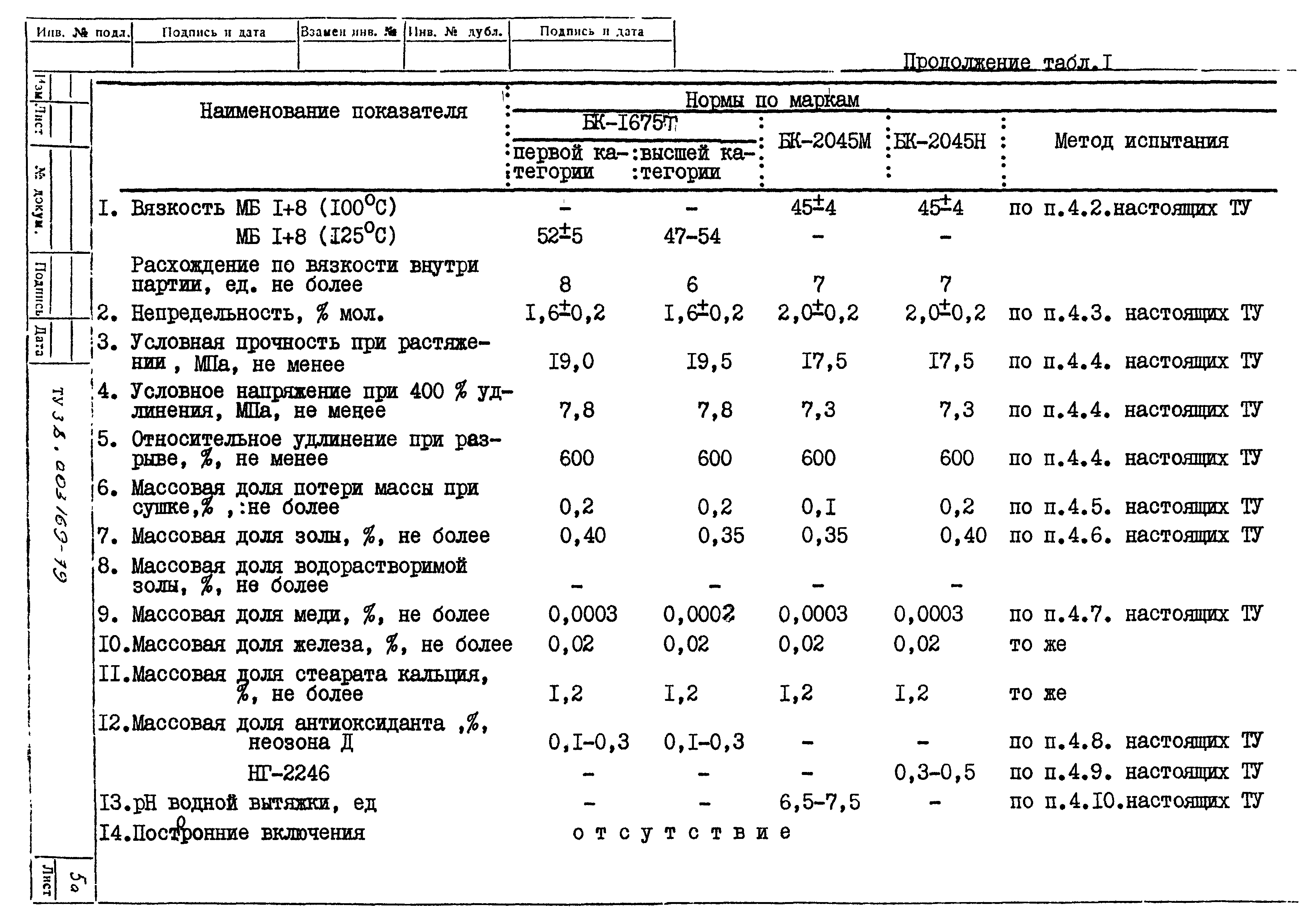 ТУ 38.003 169-79