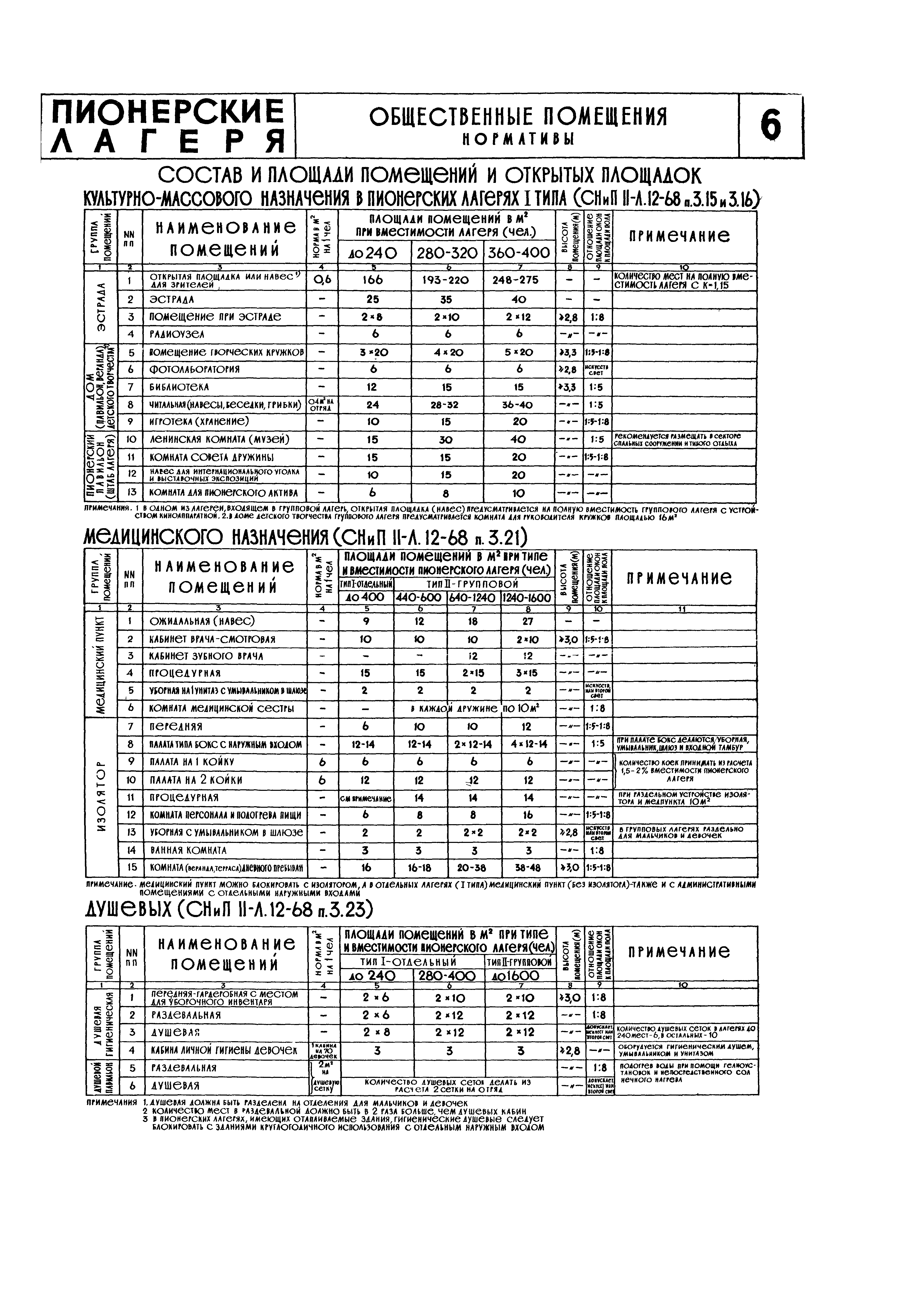 НП 6.4-71