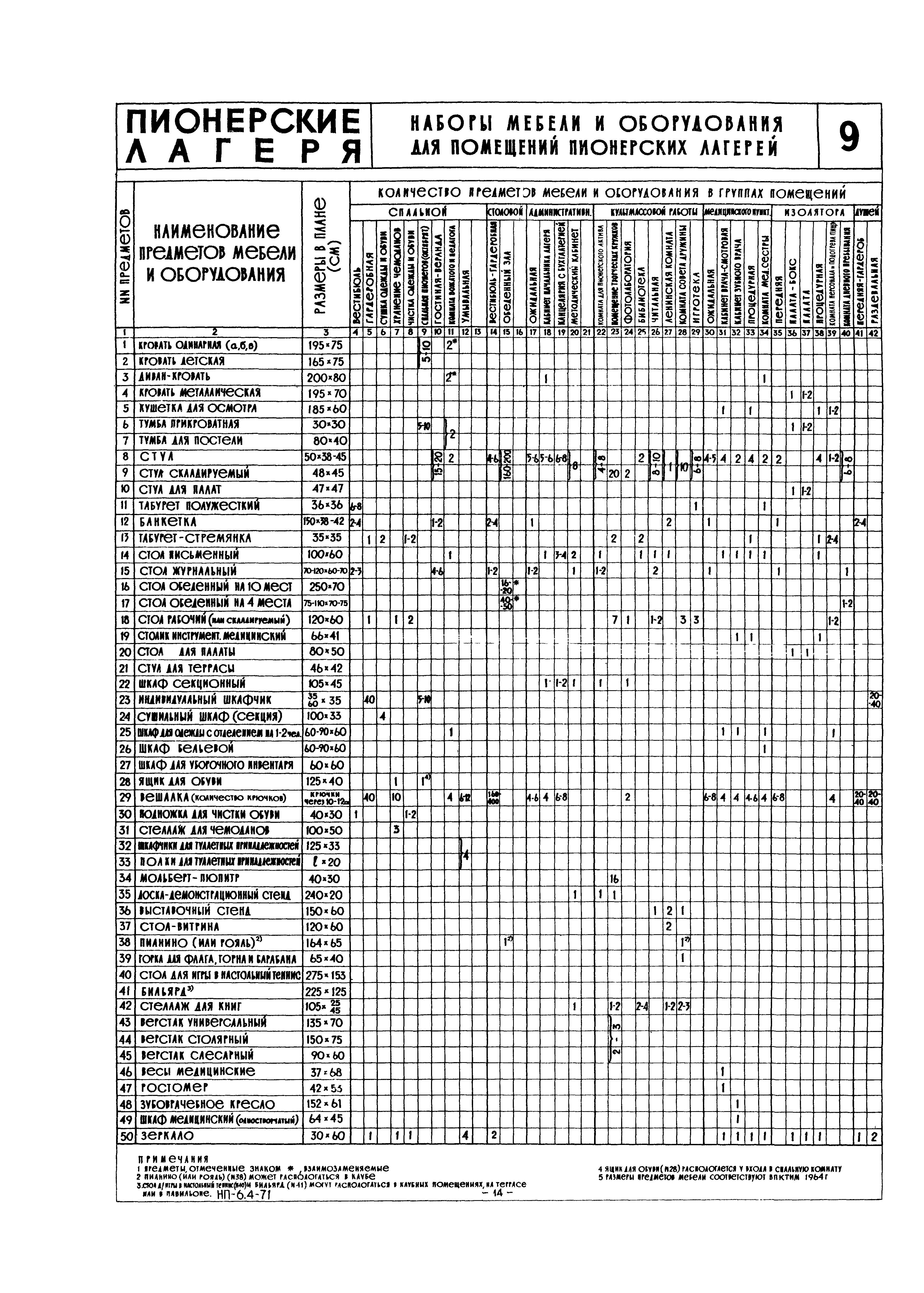 НП 6.4-71