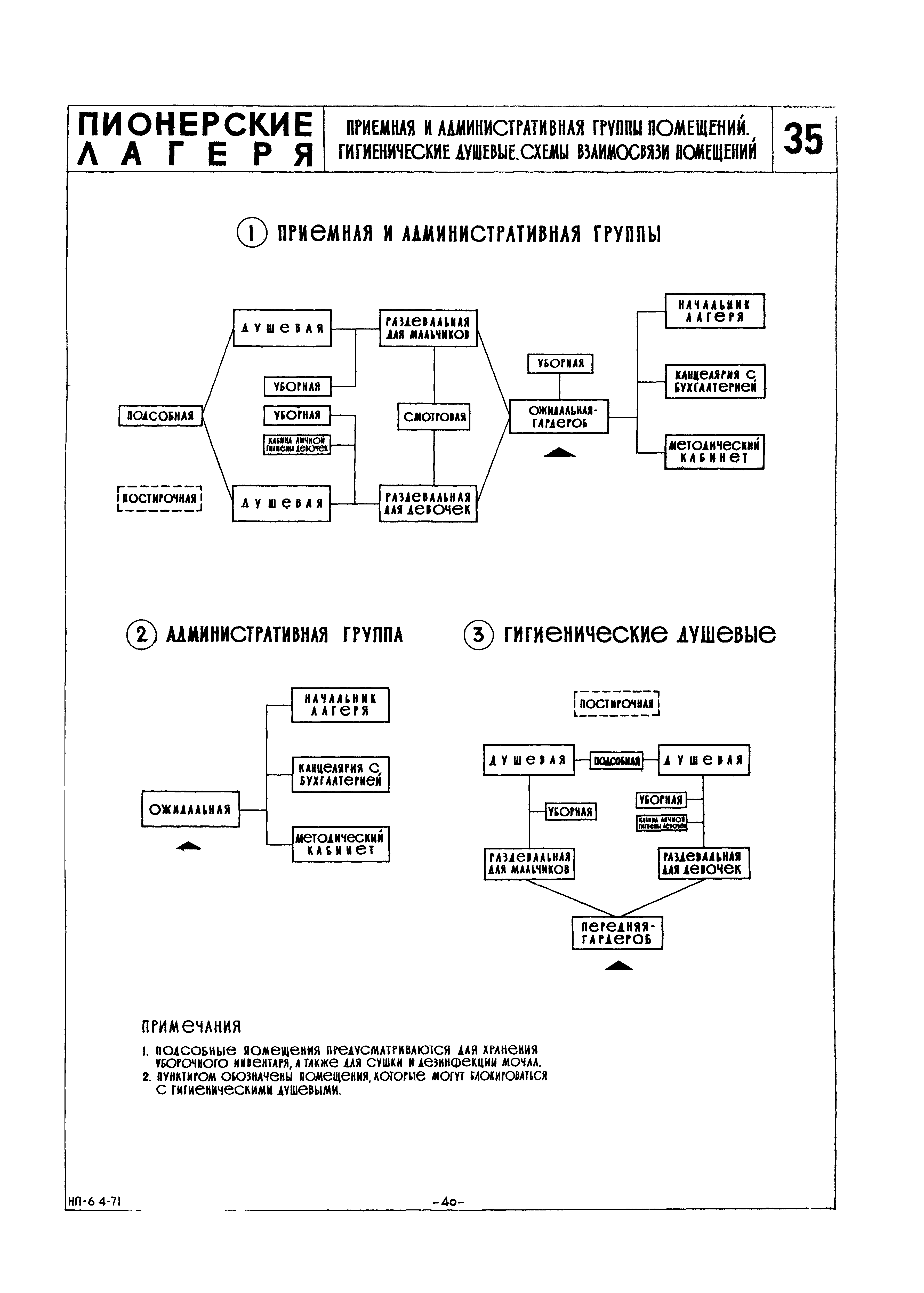 НП 6.4-71