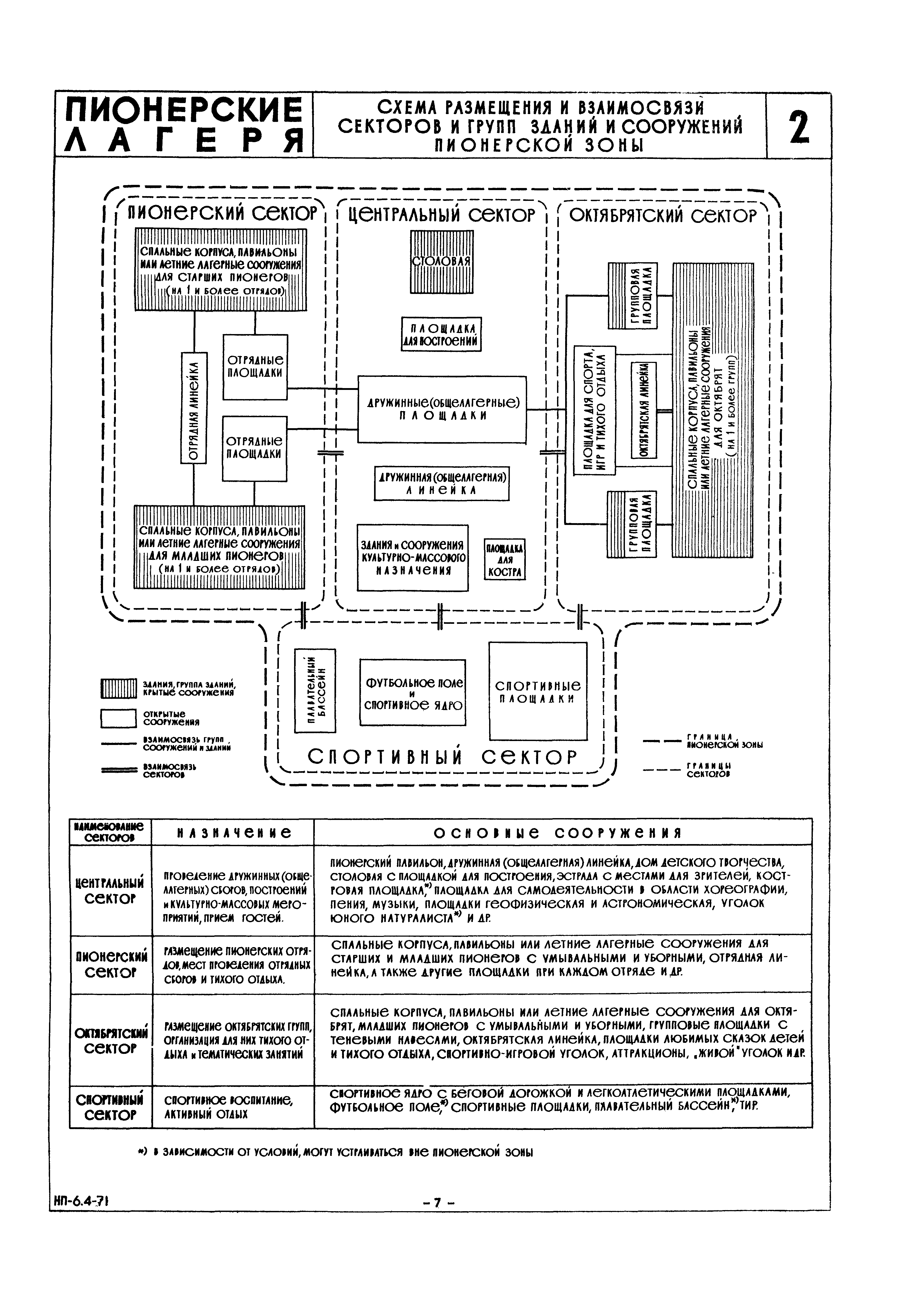 НП 6.4-71