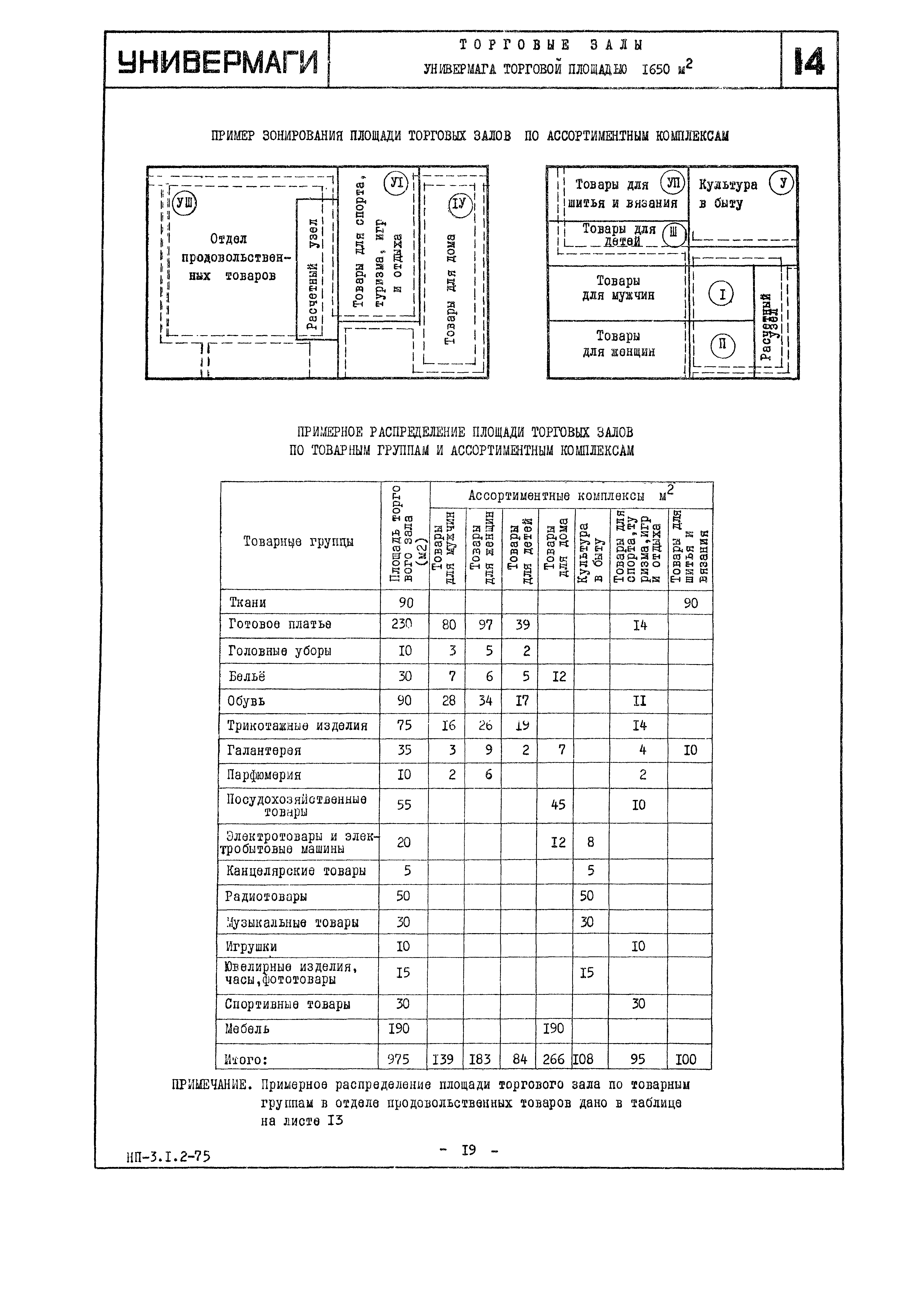 НП 3.1.2-75