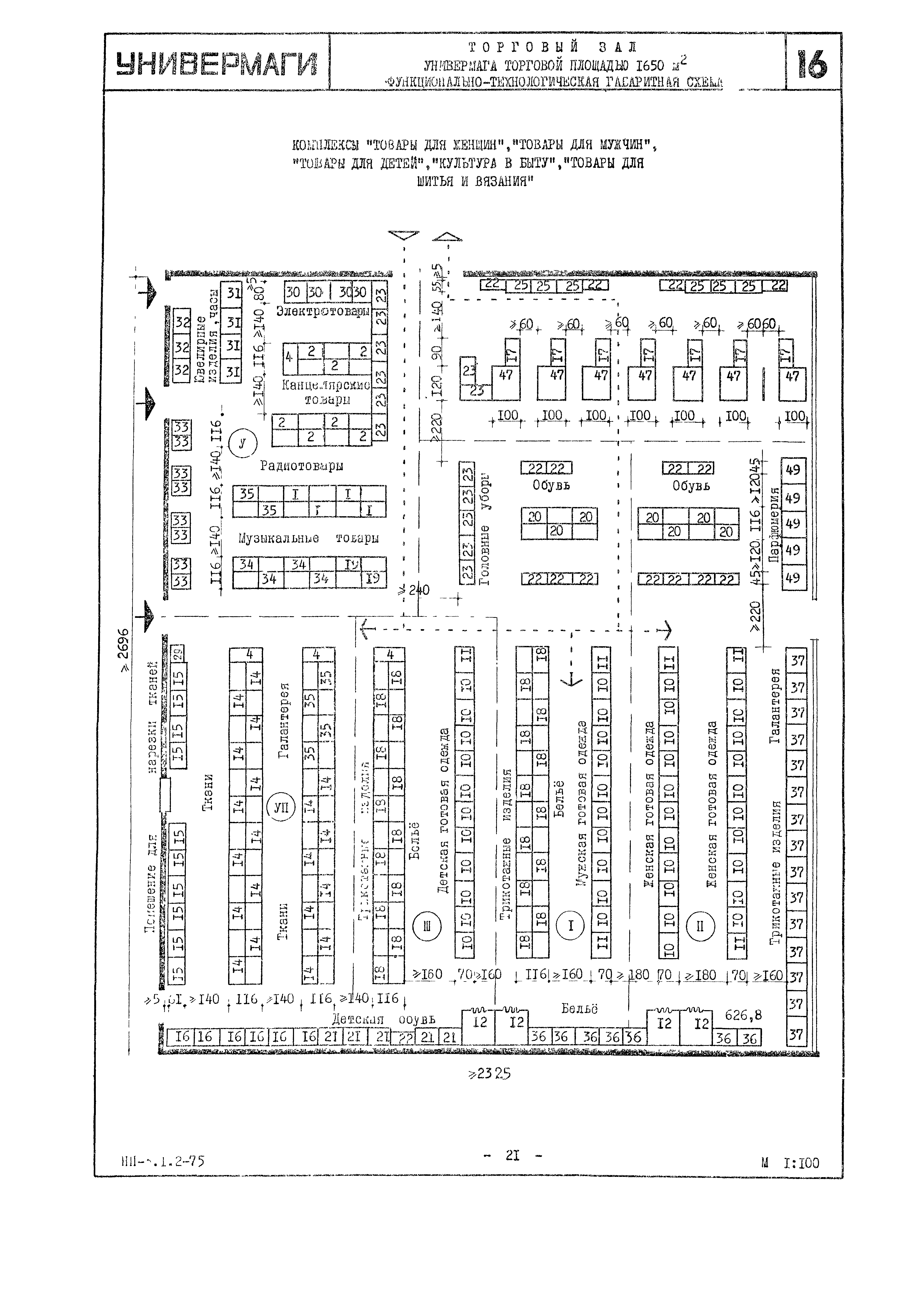 НП 3.1.2-75