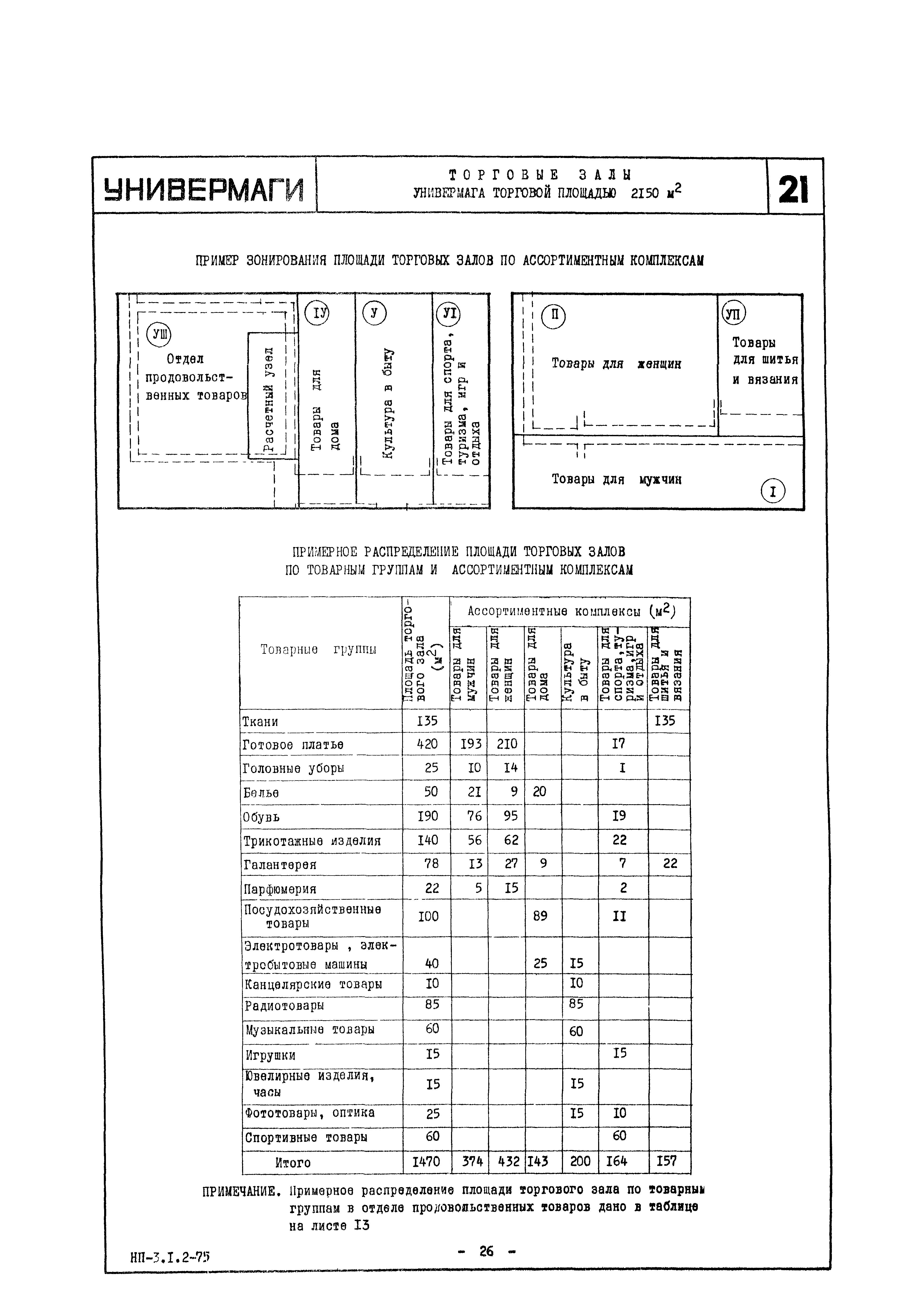 НП 3.1.2-75