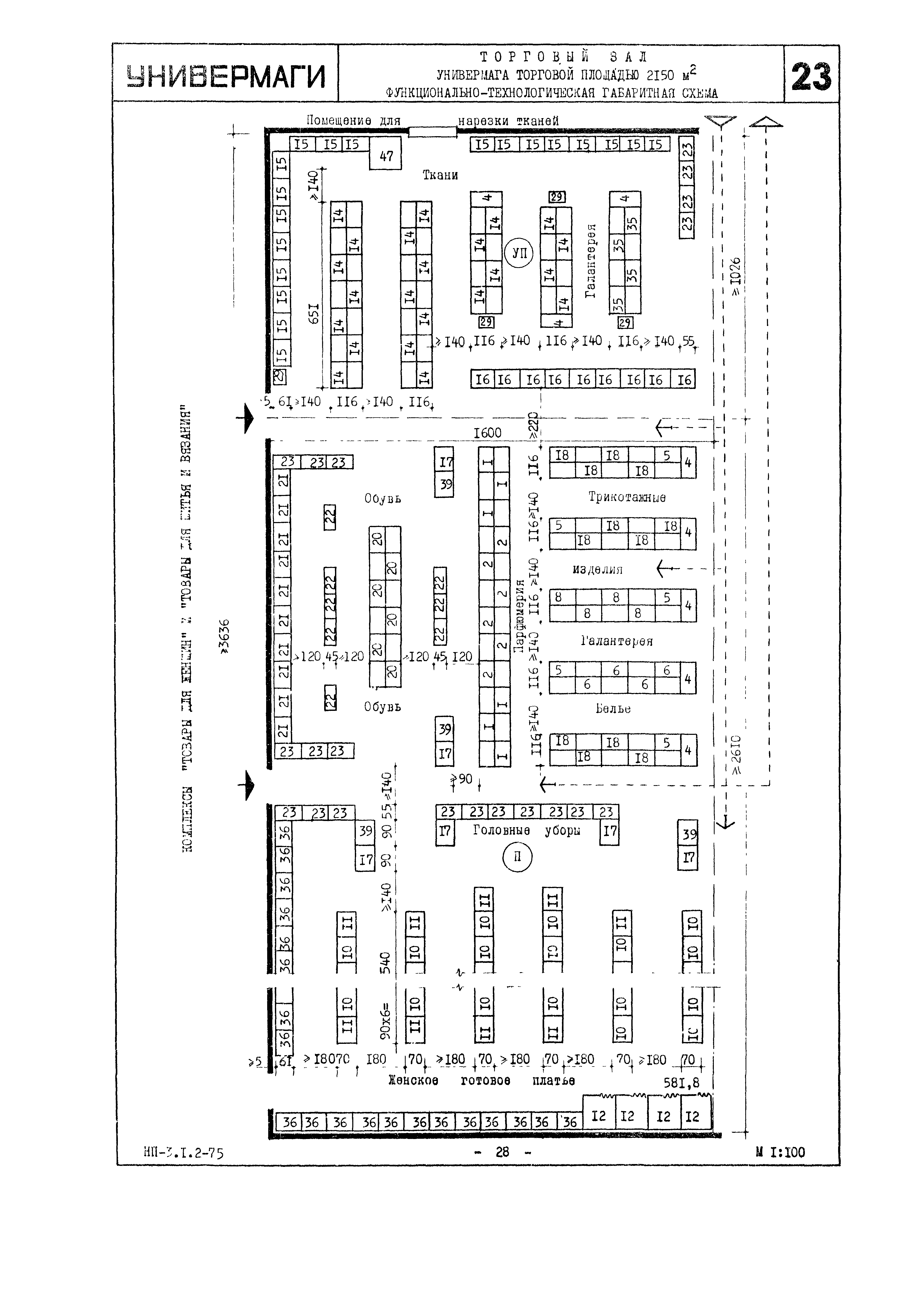 НП 3.1.2-75