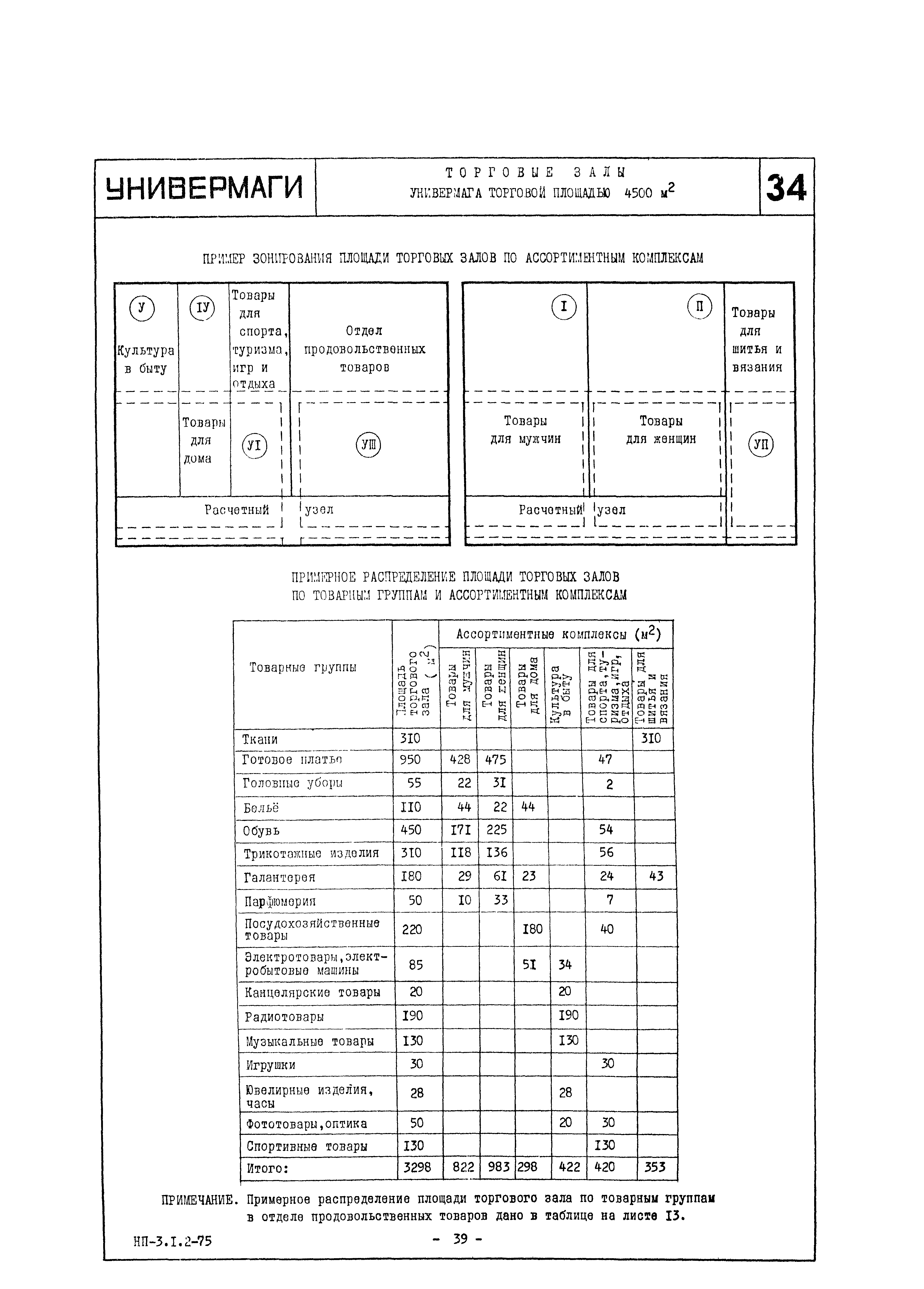 НП 3.1.2-75