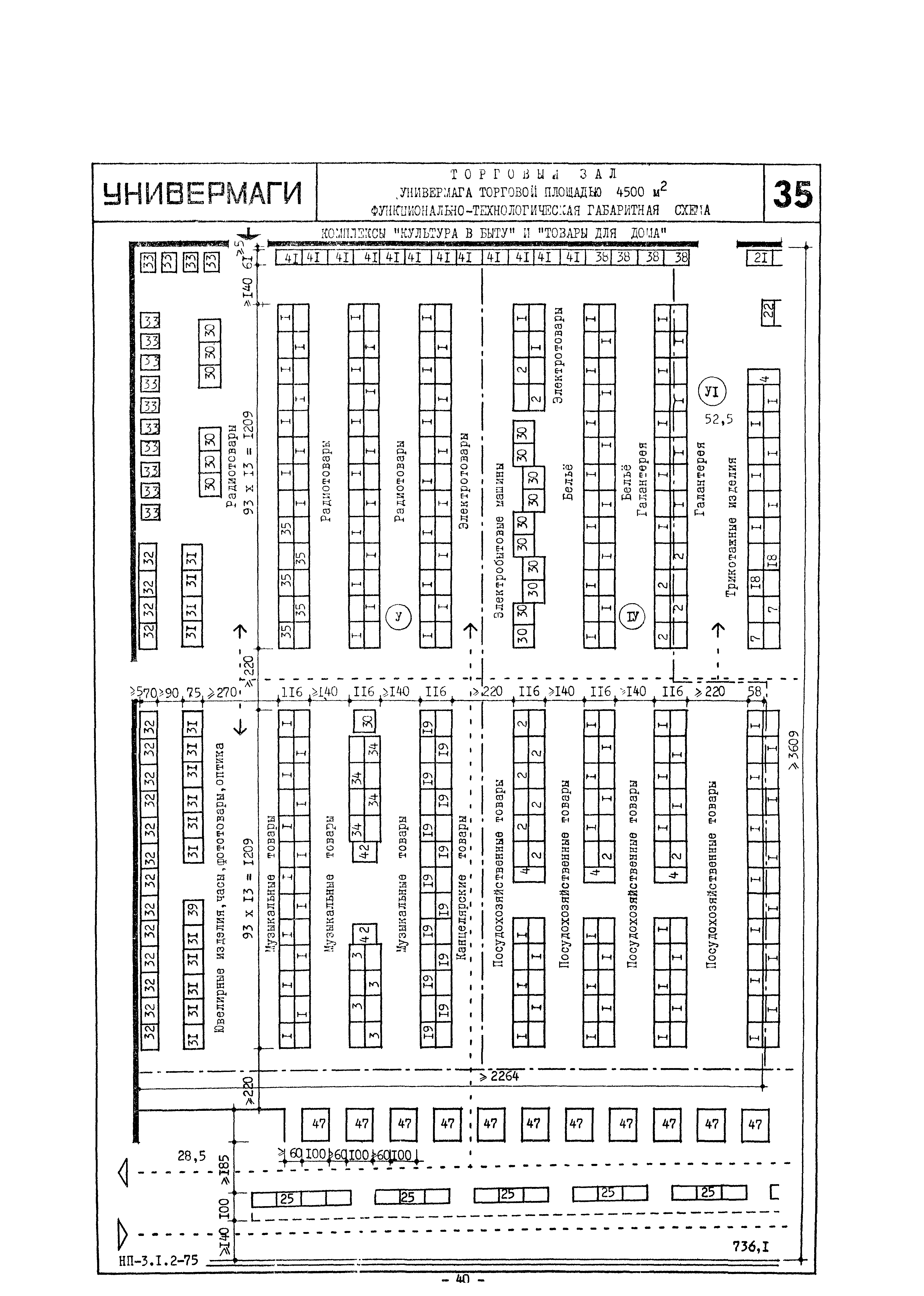 НП 3.1.2-75