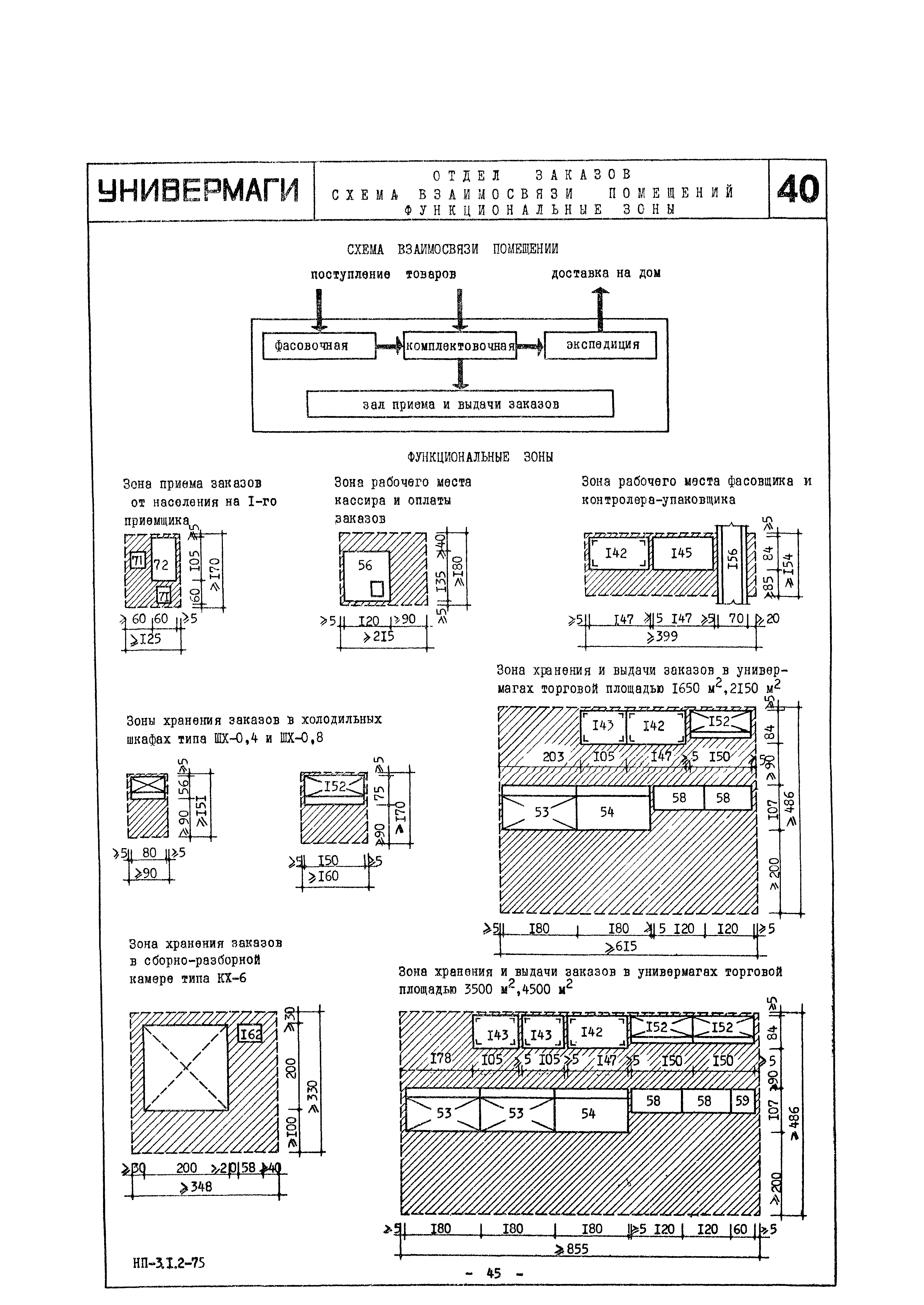 НП 3.1.2-75