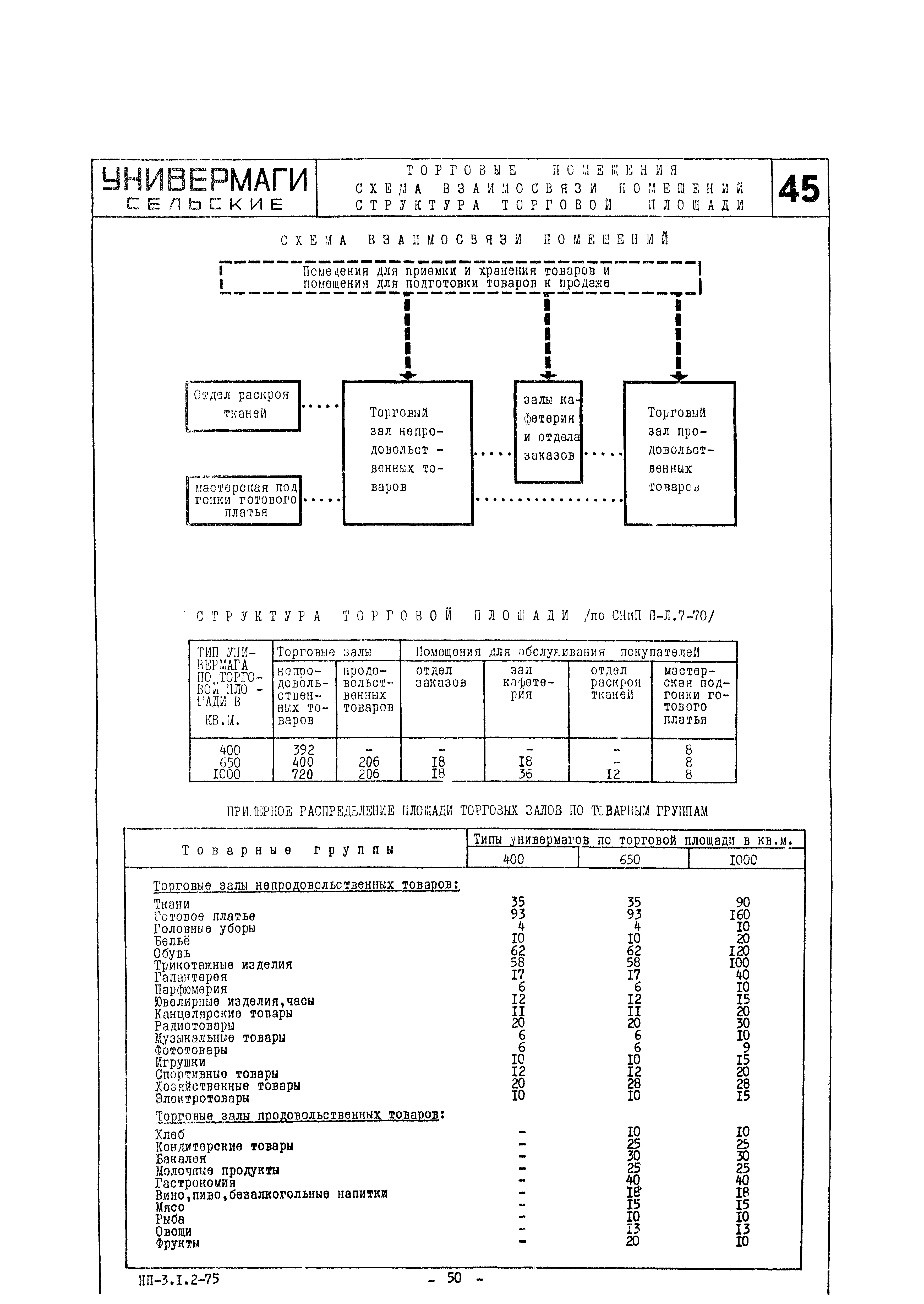 НП 3.1.2-75