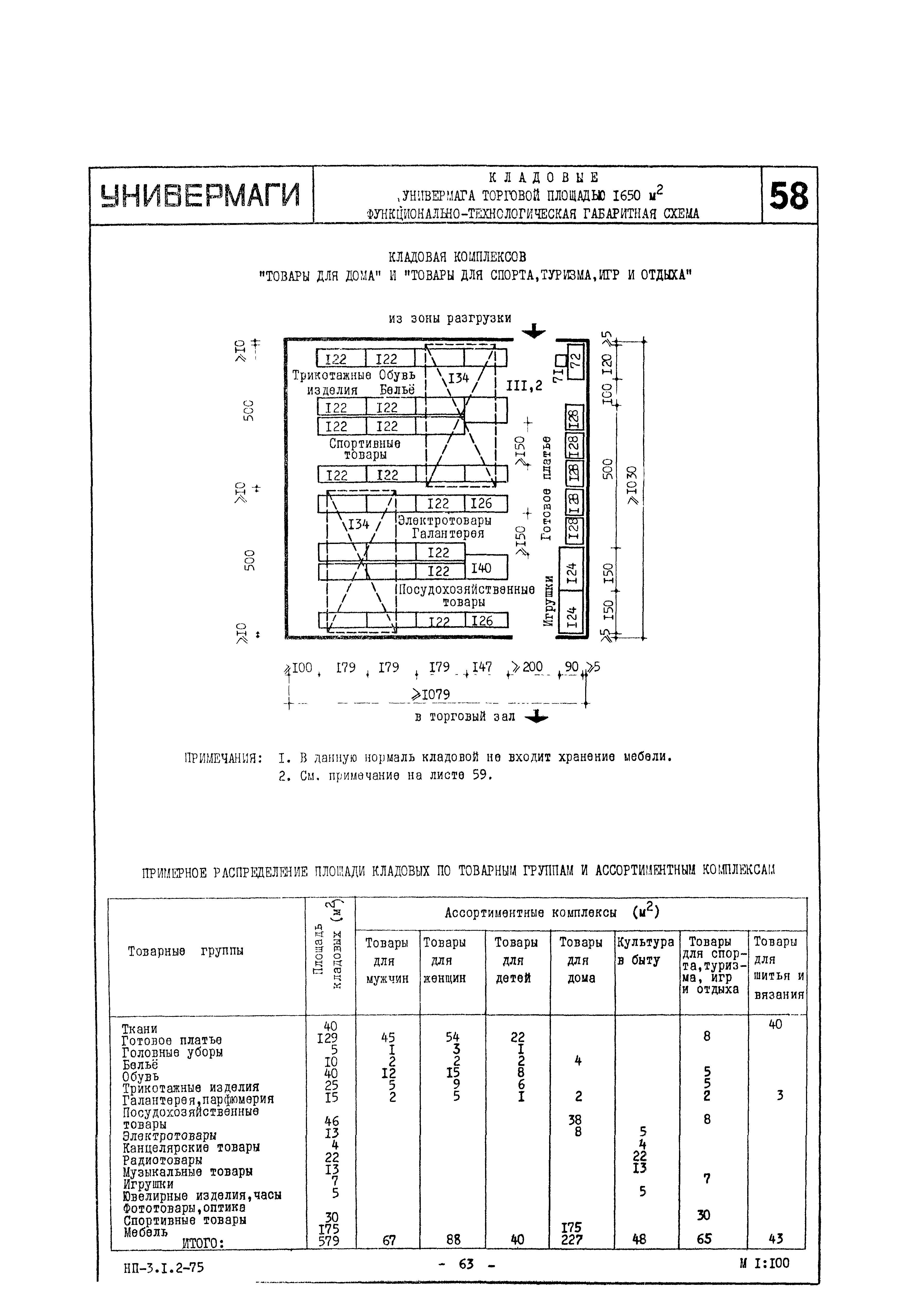 НП 3.1.2-75