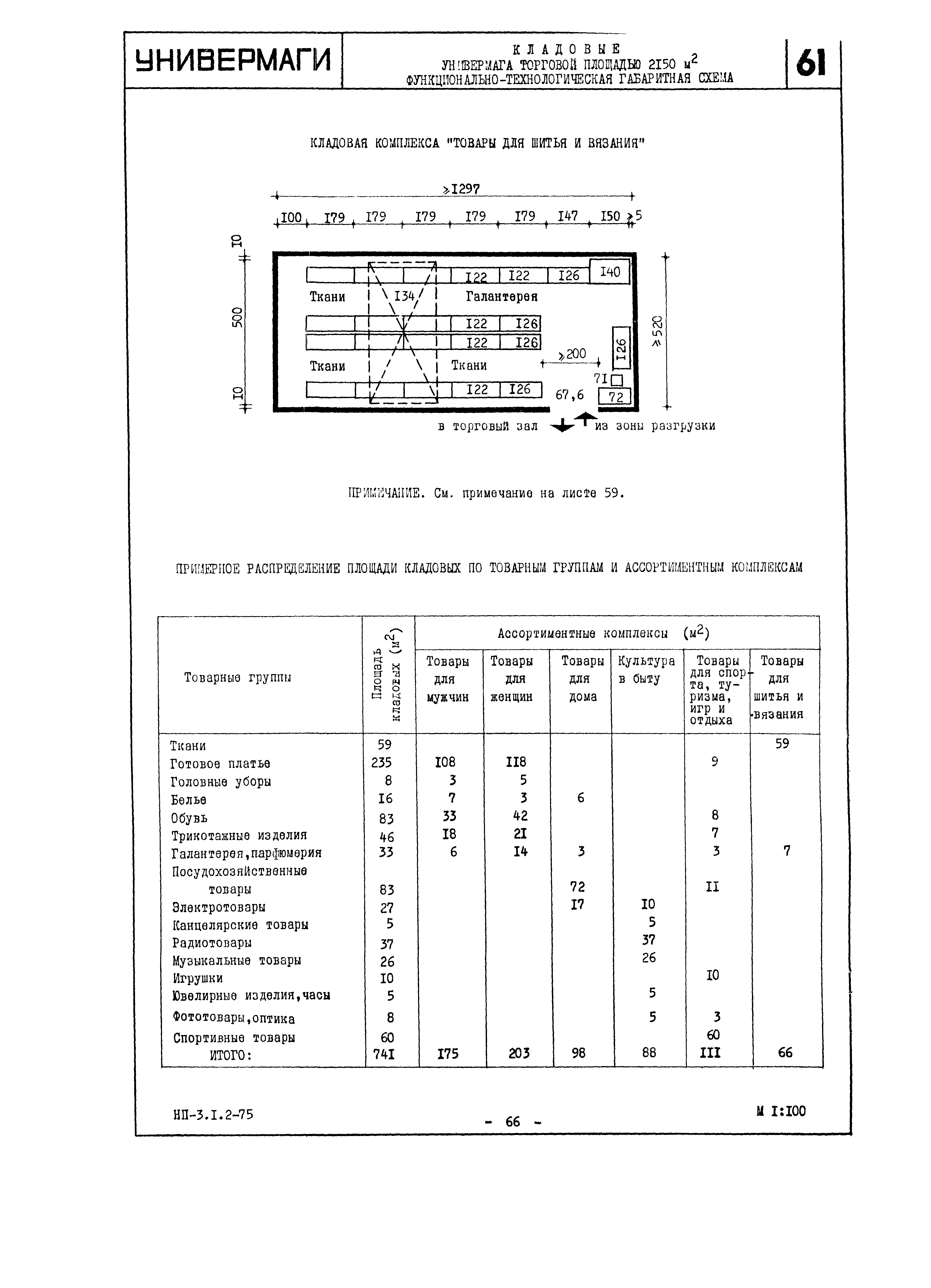 НП 3.1.2-75