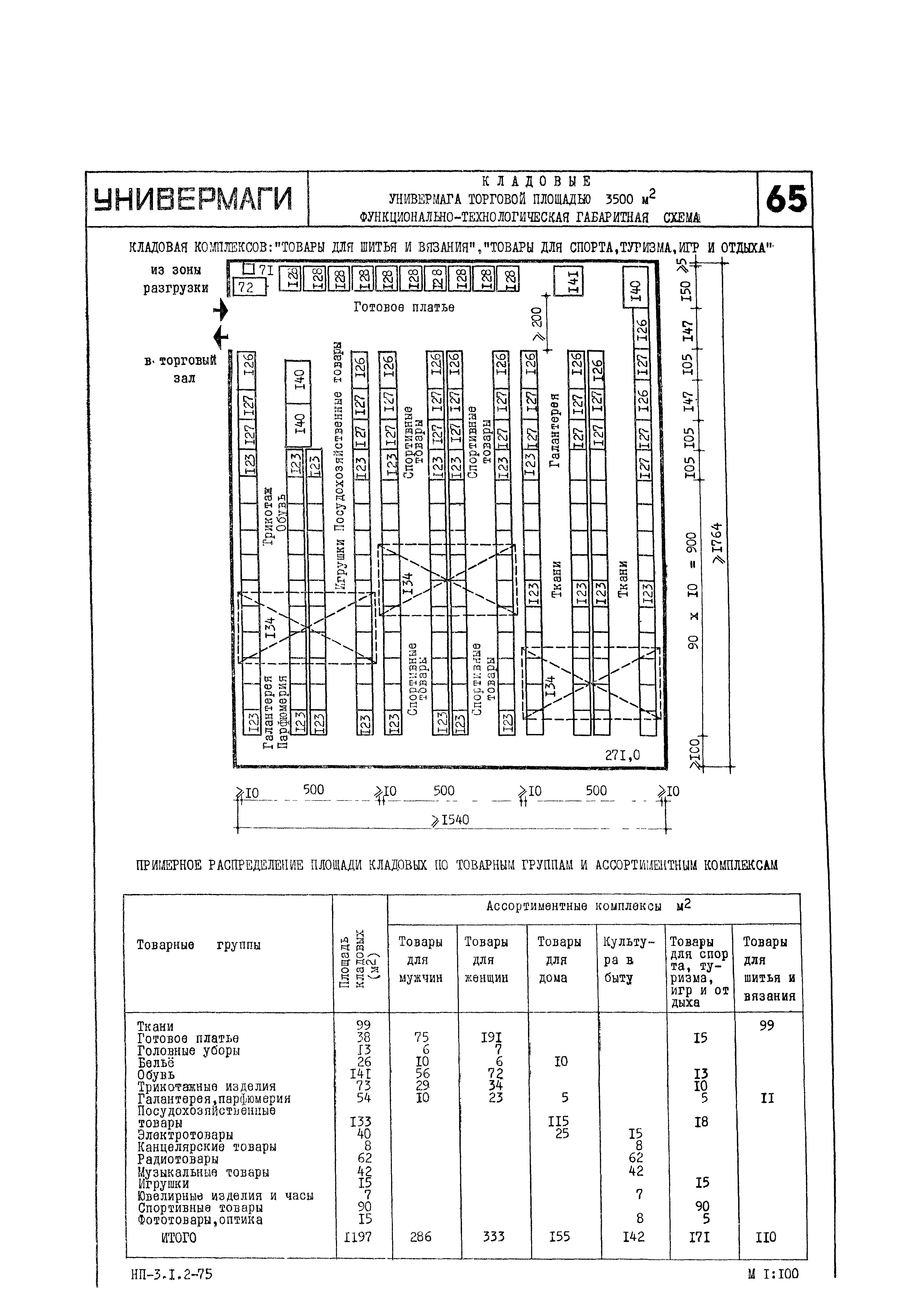 НП 3.1.2-75