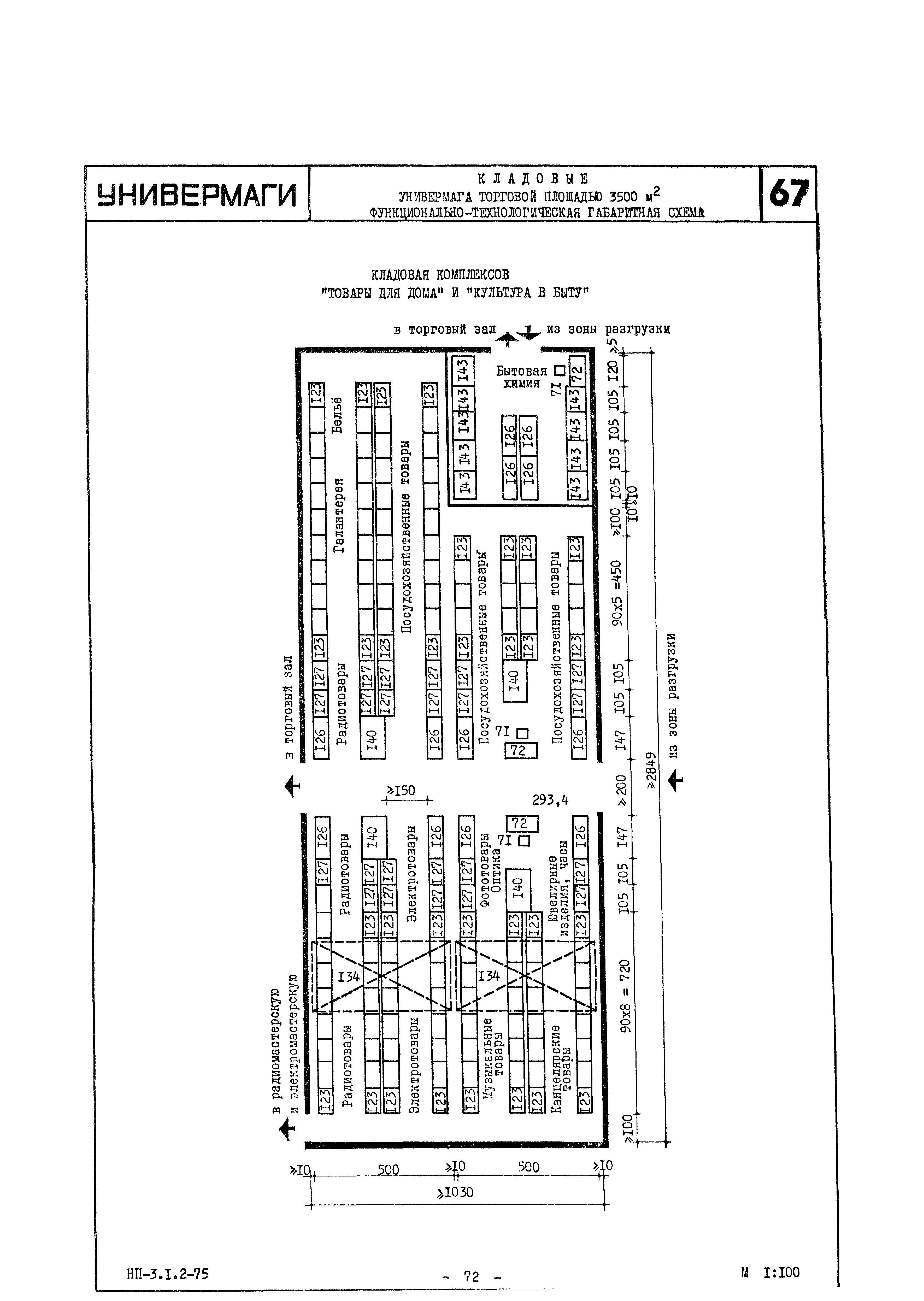 НП 3.1.2-75