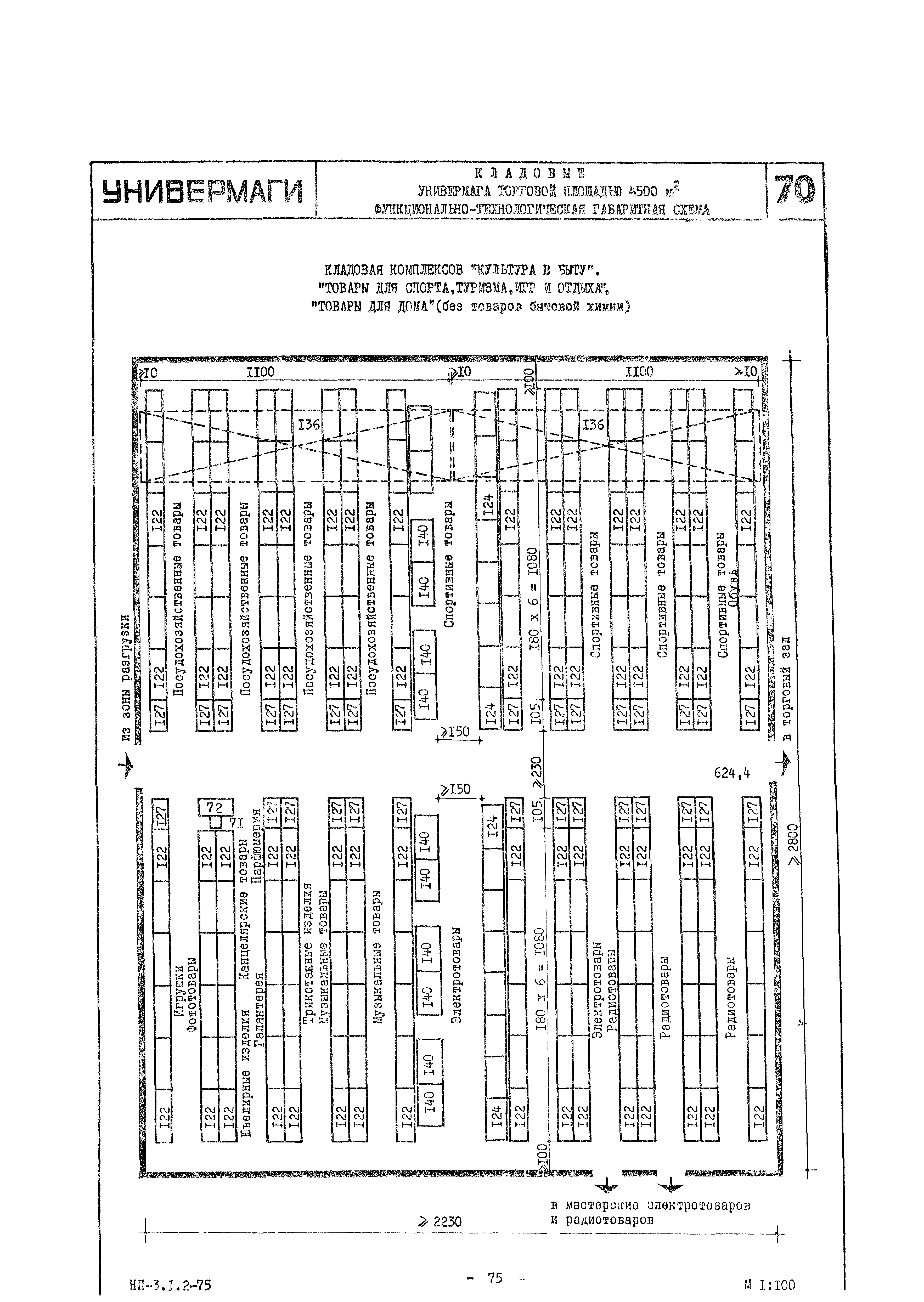 НП 3.1.2-75