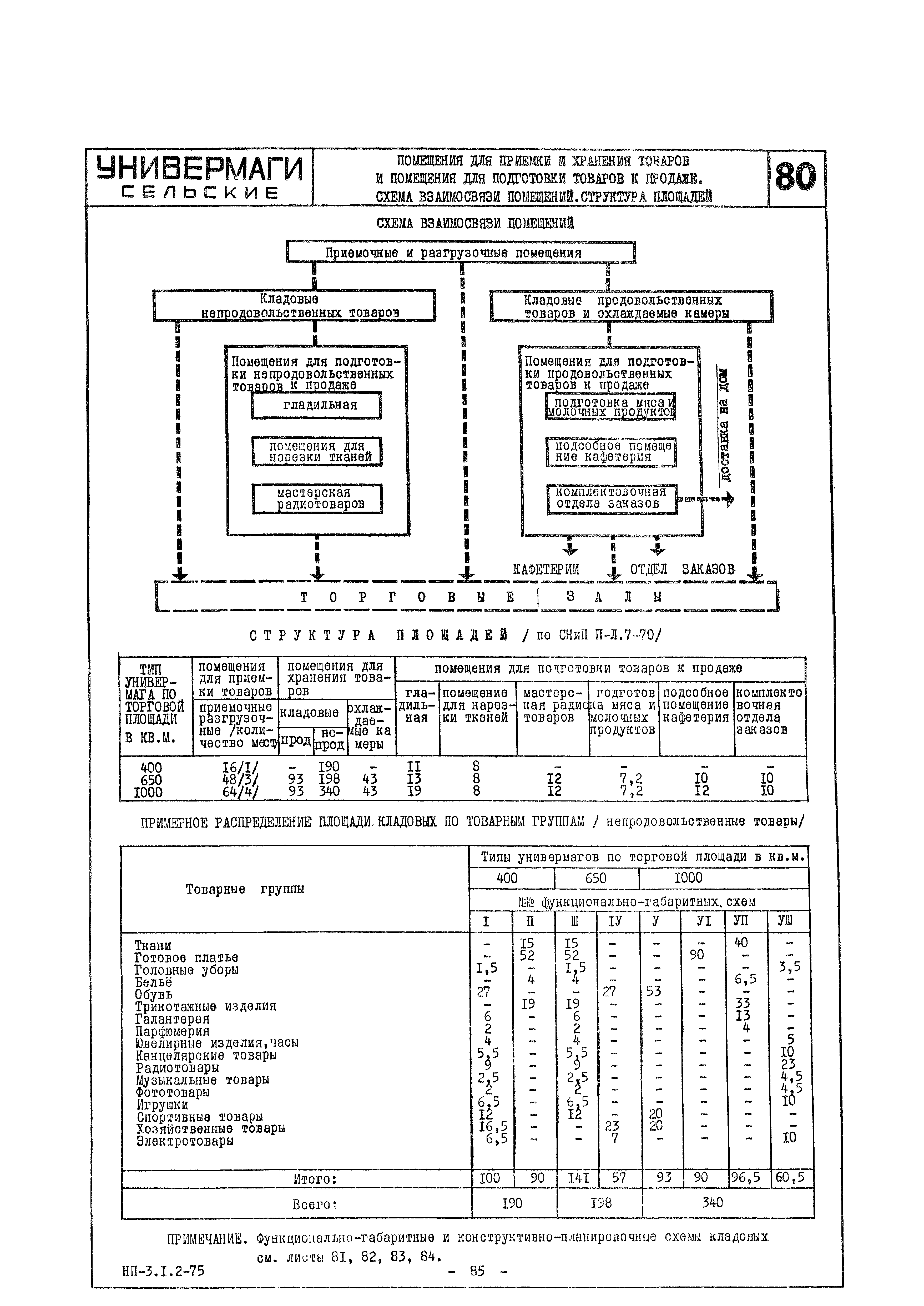 НП 3.1.2-75