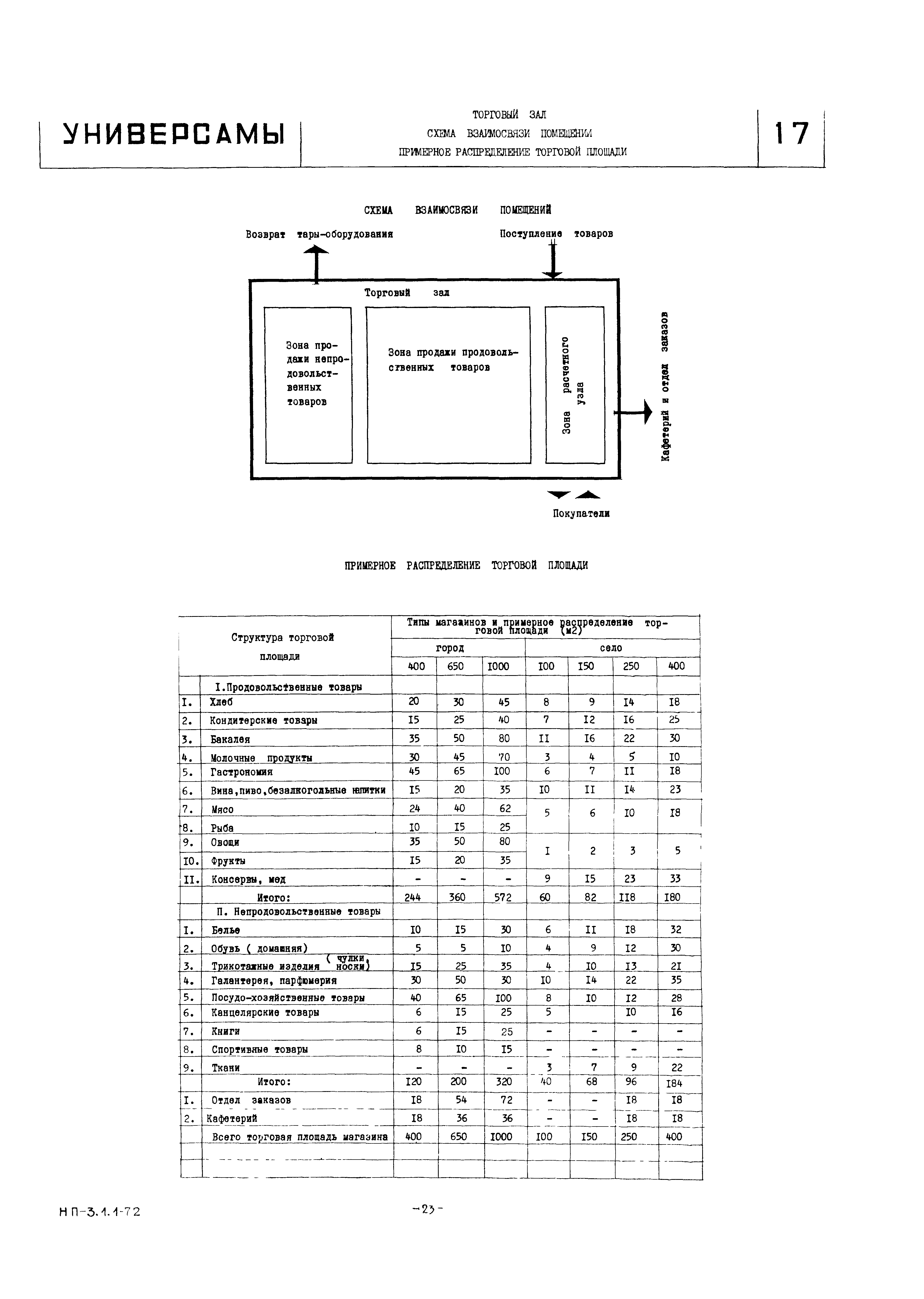 НП 3.1.1-72