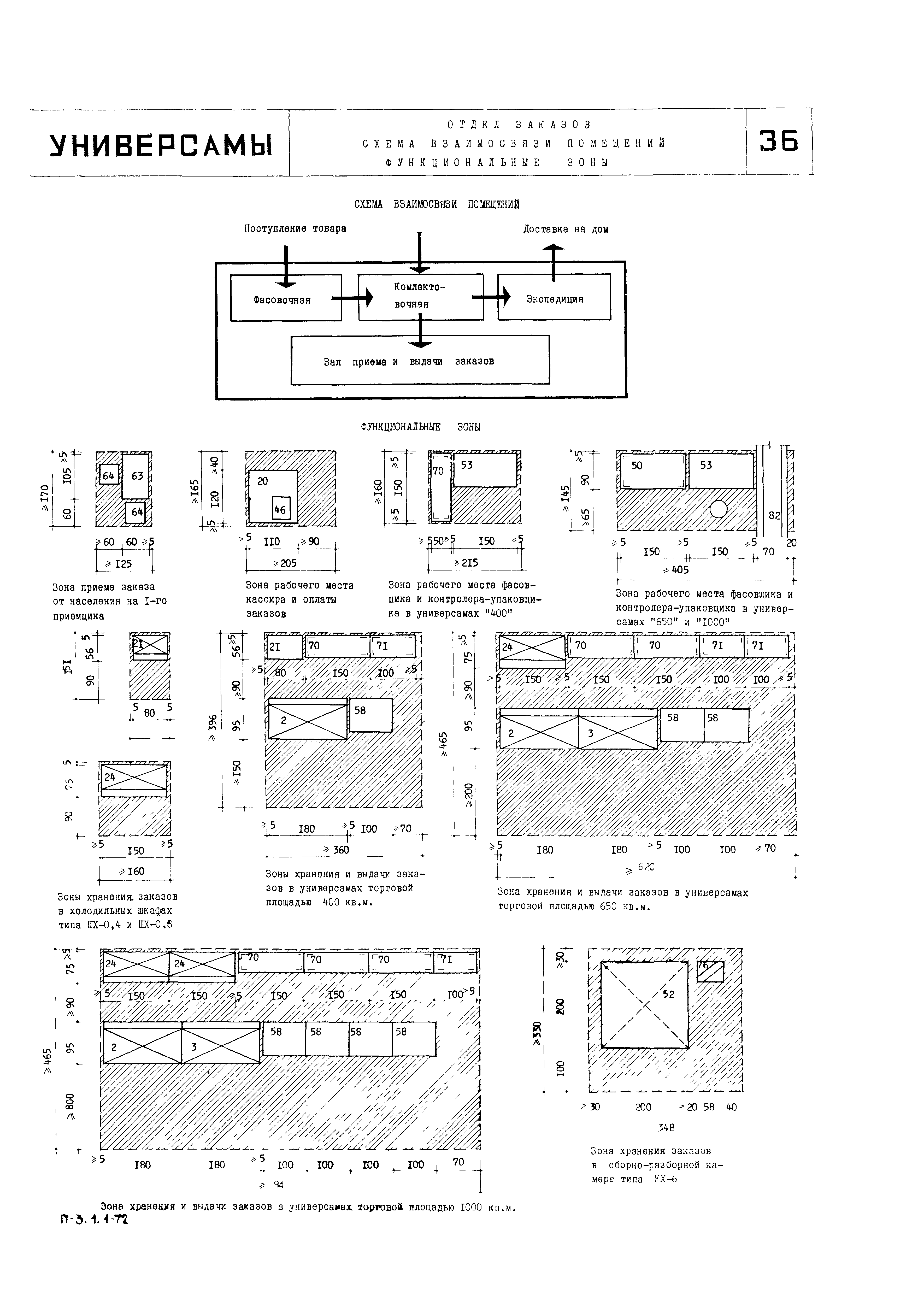 НП 3.1.1-72