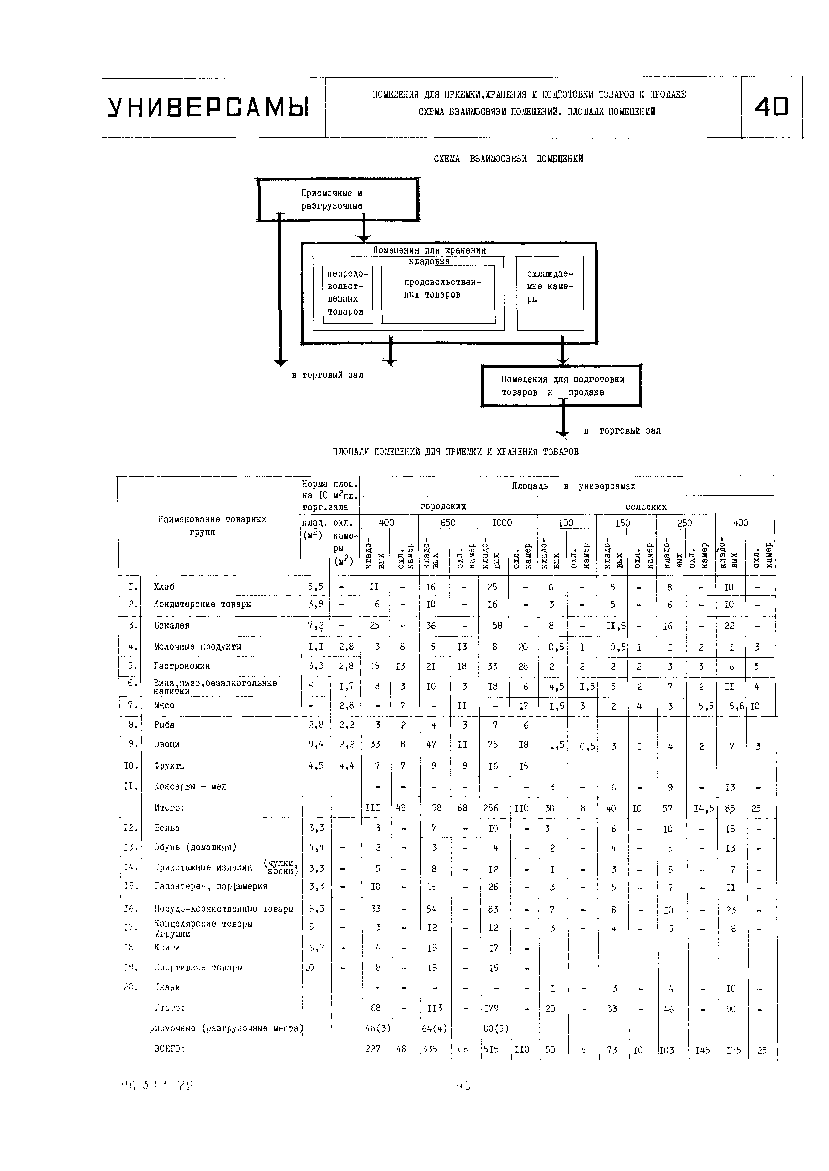 НП 3.1.1-72