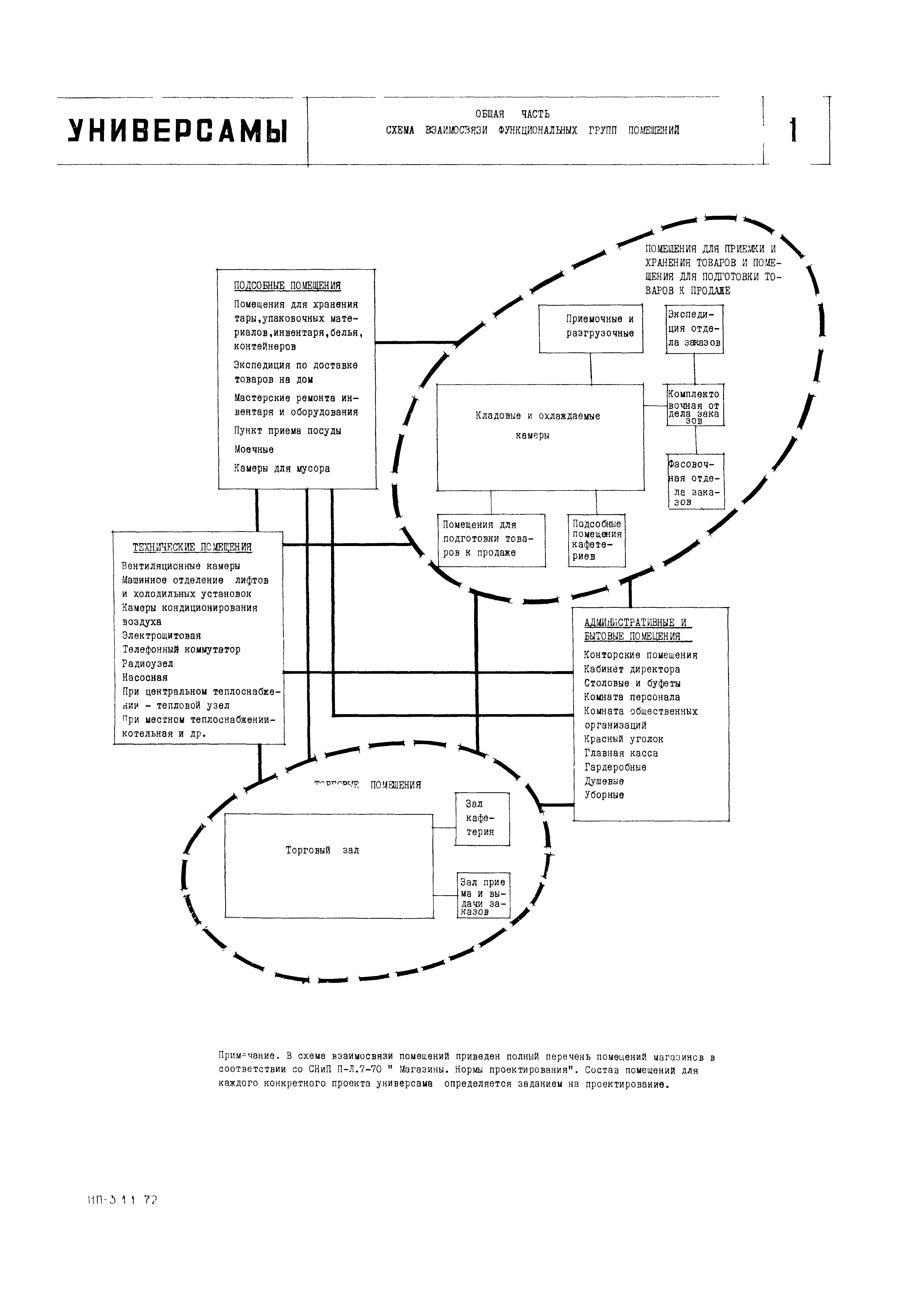 НП 3.1.1-72