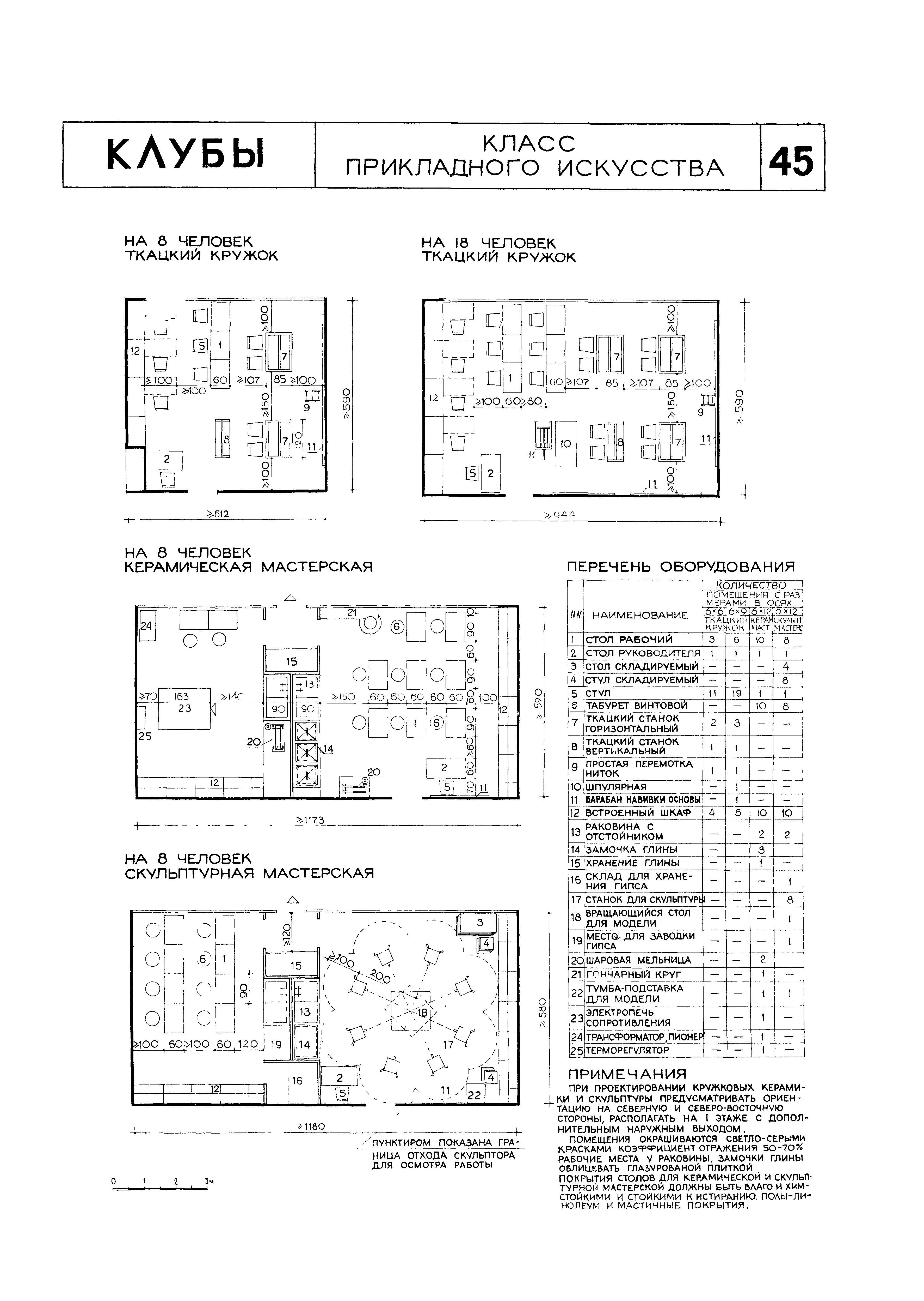 НП 5.1.1.1-71