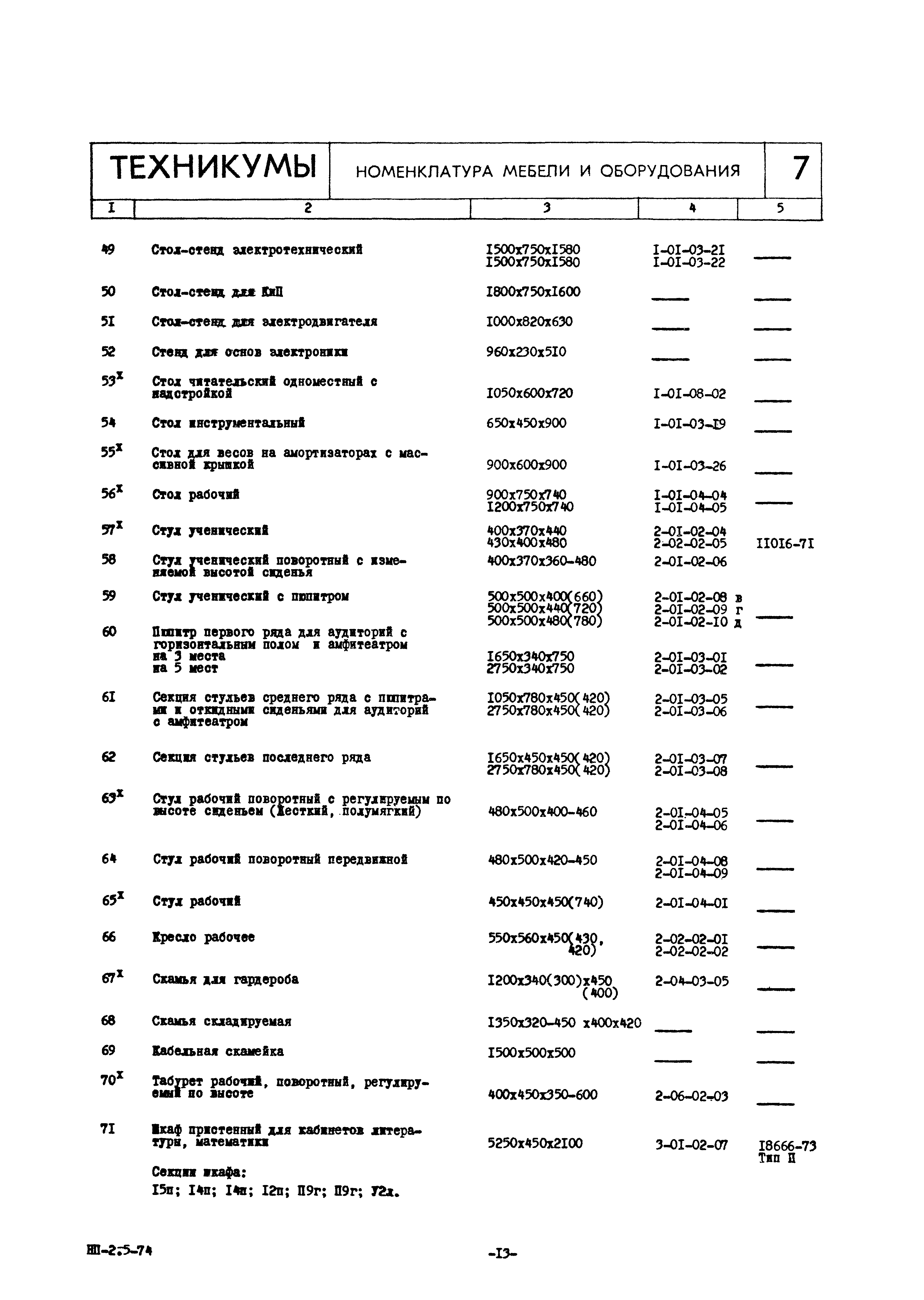 НП 2.5-74