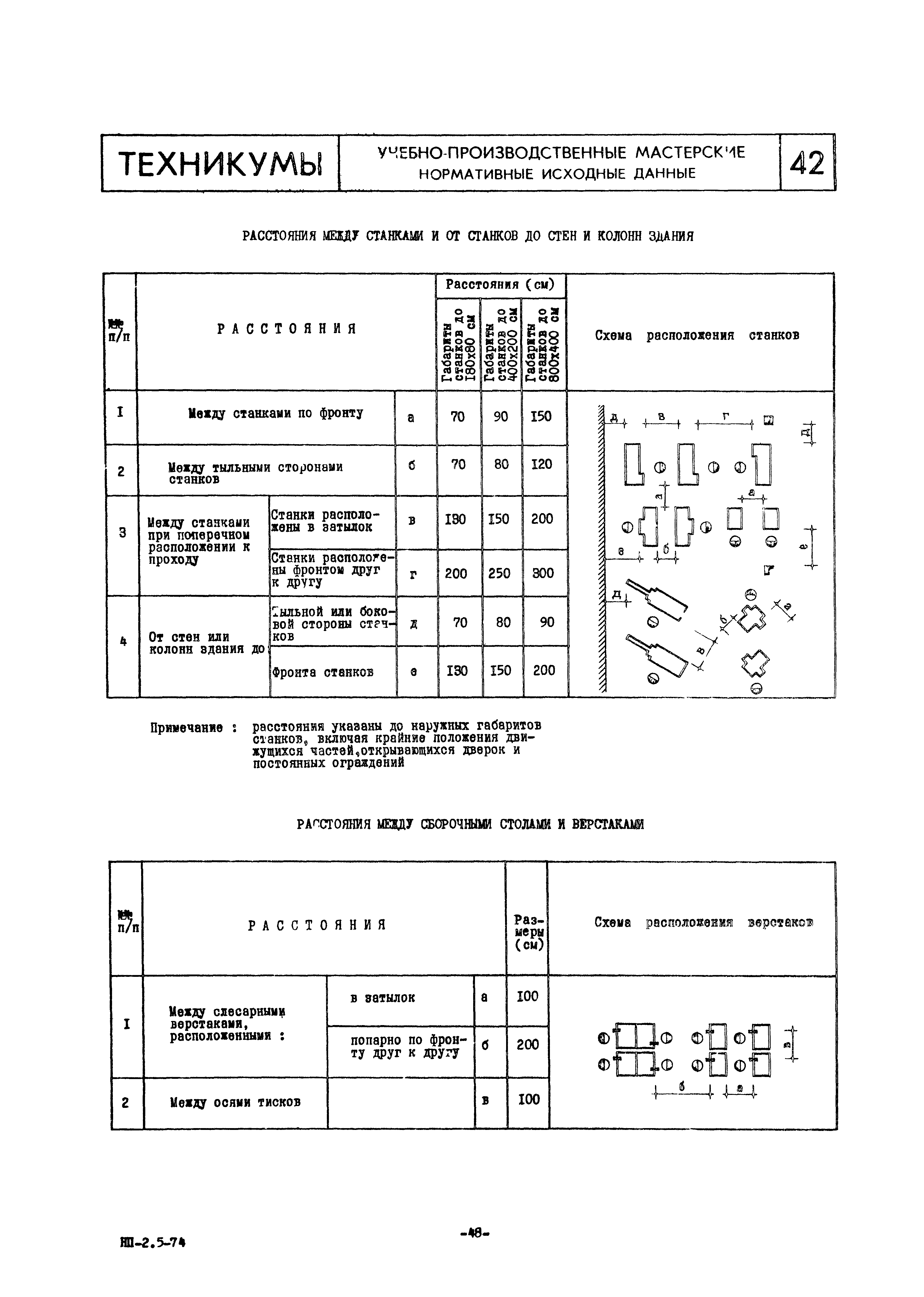 НП 2.5-74