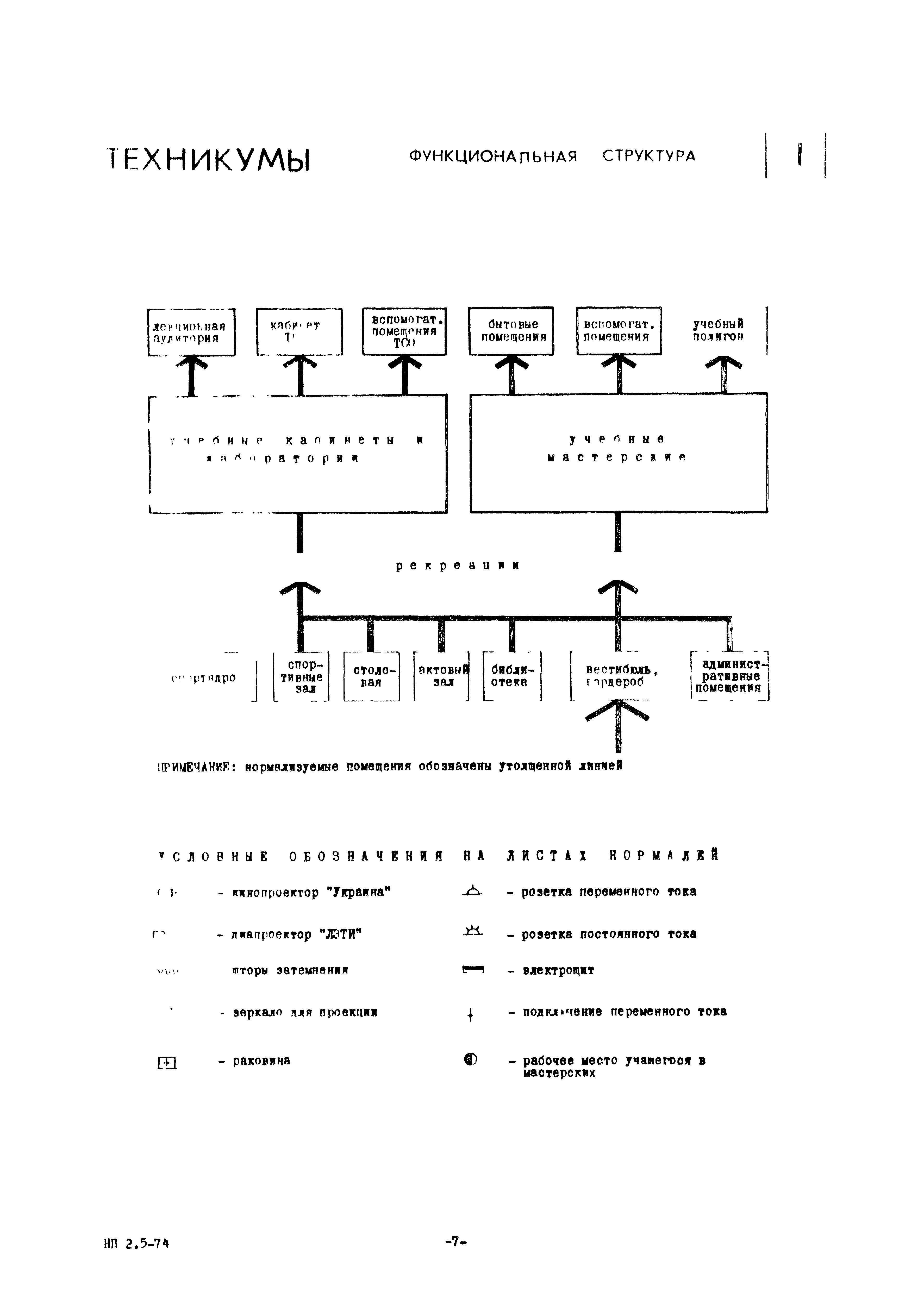 НП 2.5-74