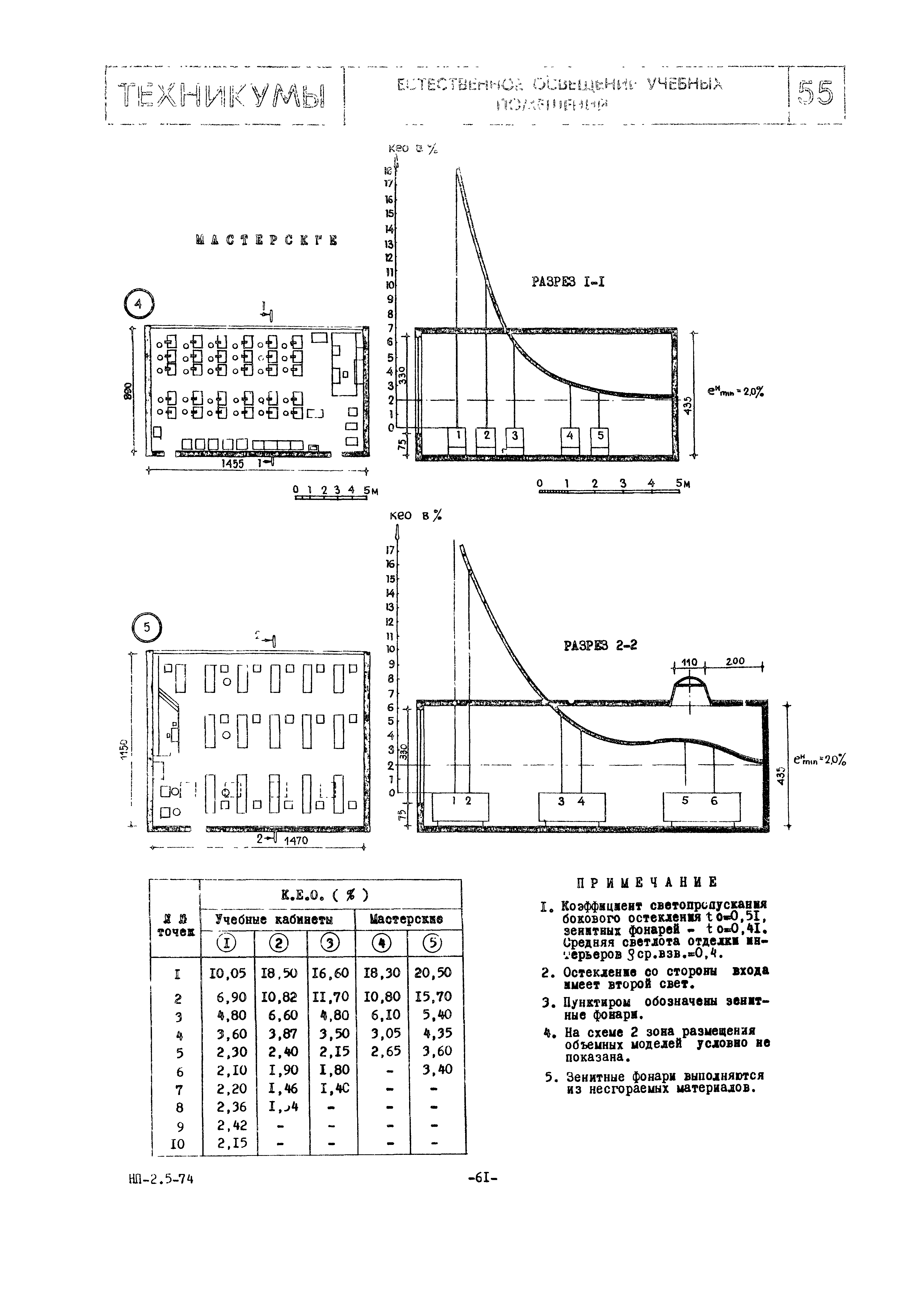 НП 2.5-74