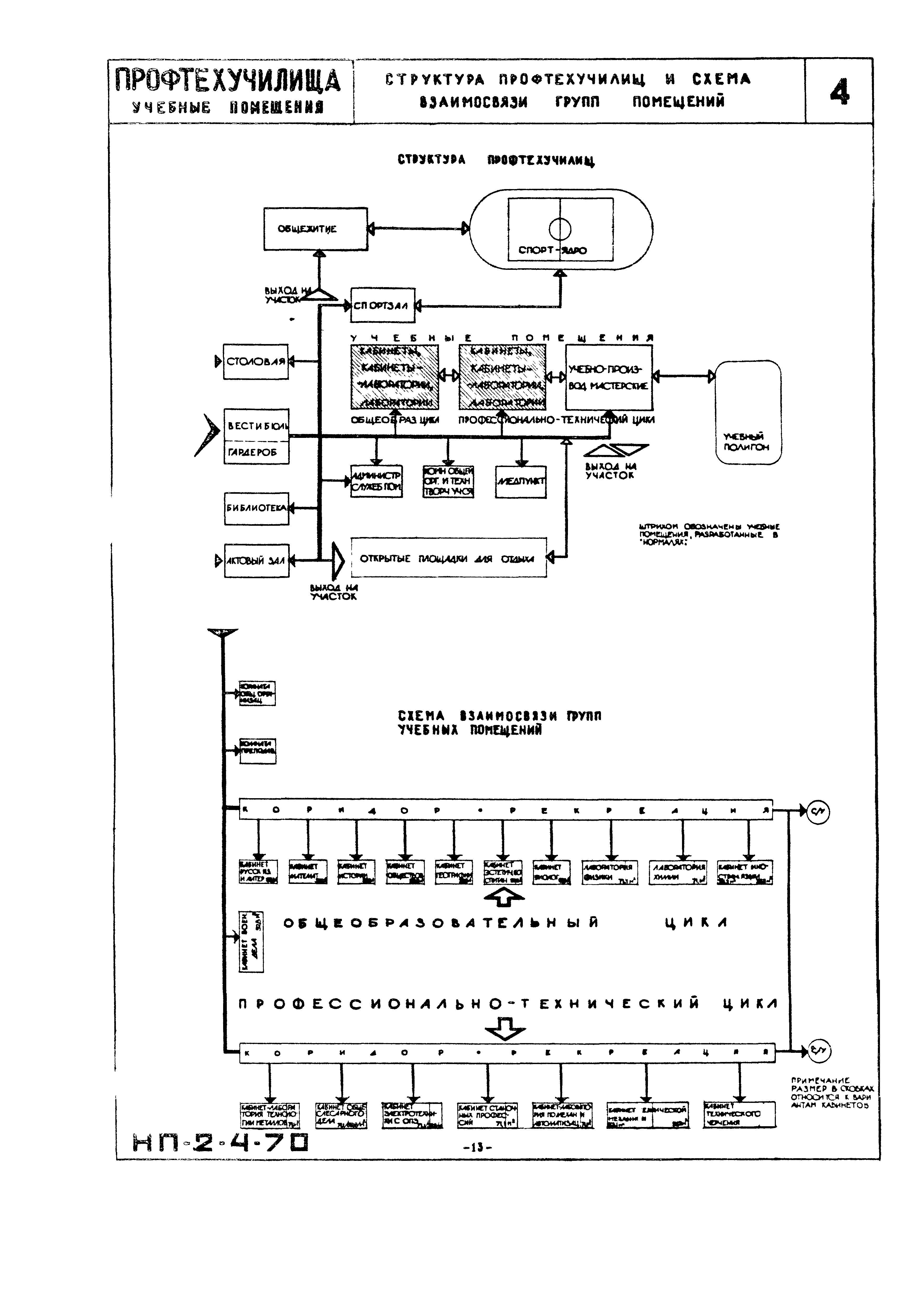 НП 2.4-70