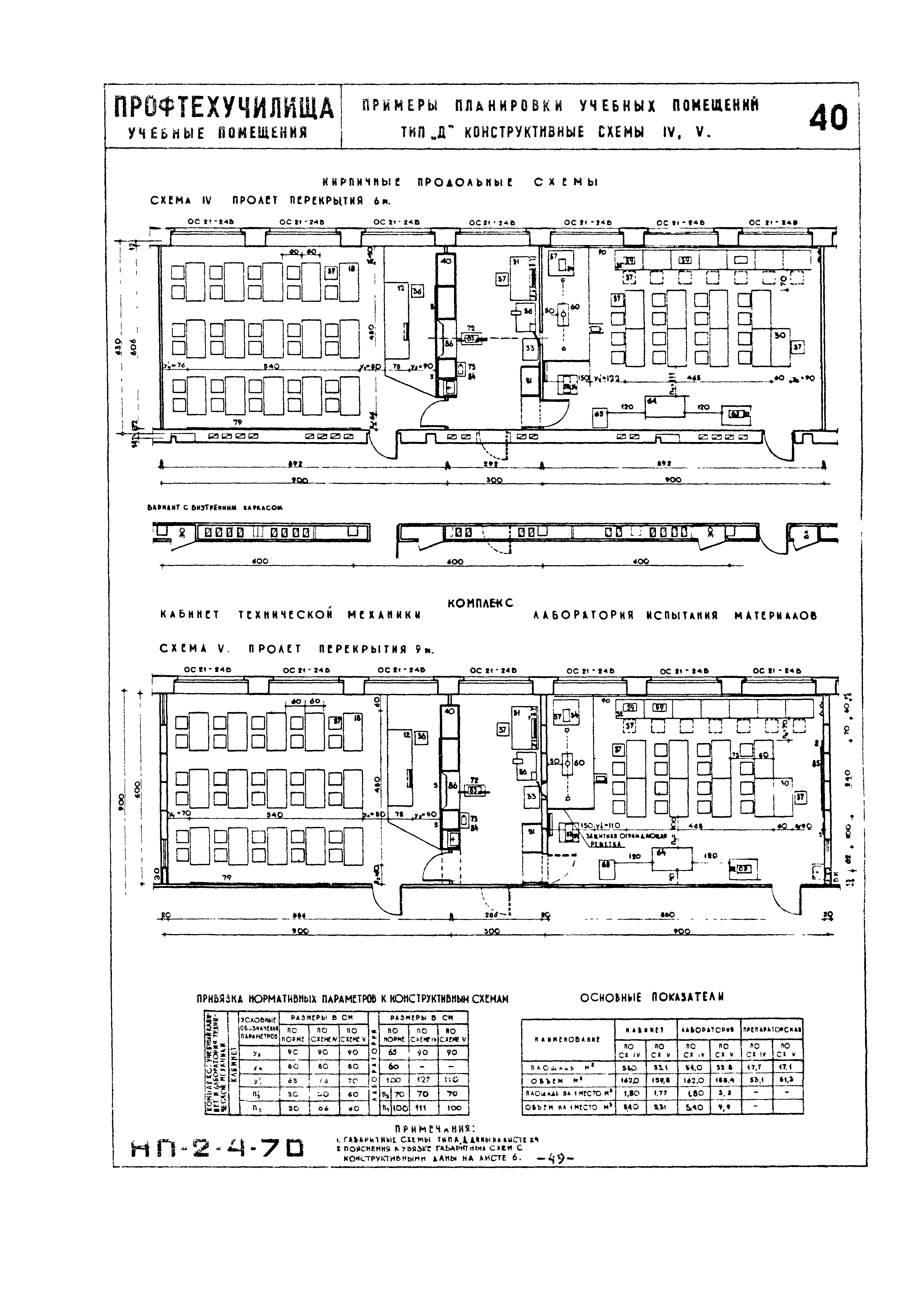 НП 2.4-70