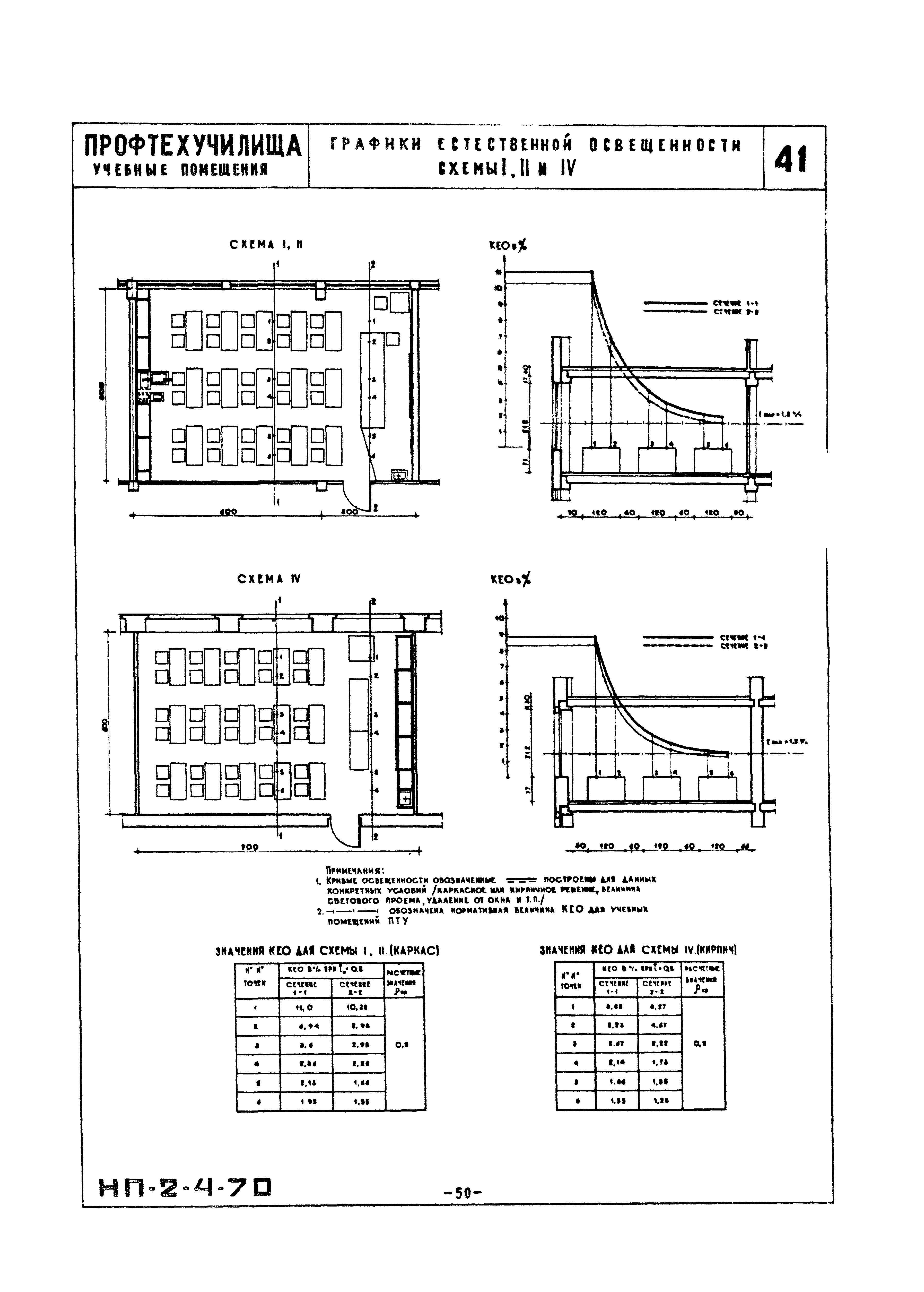 НП 2.4-70