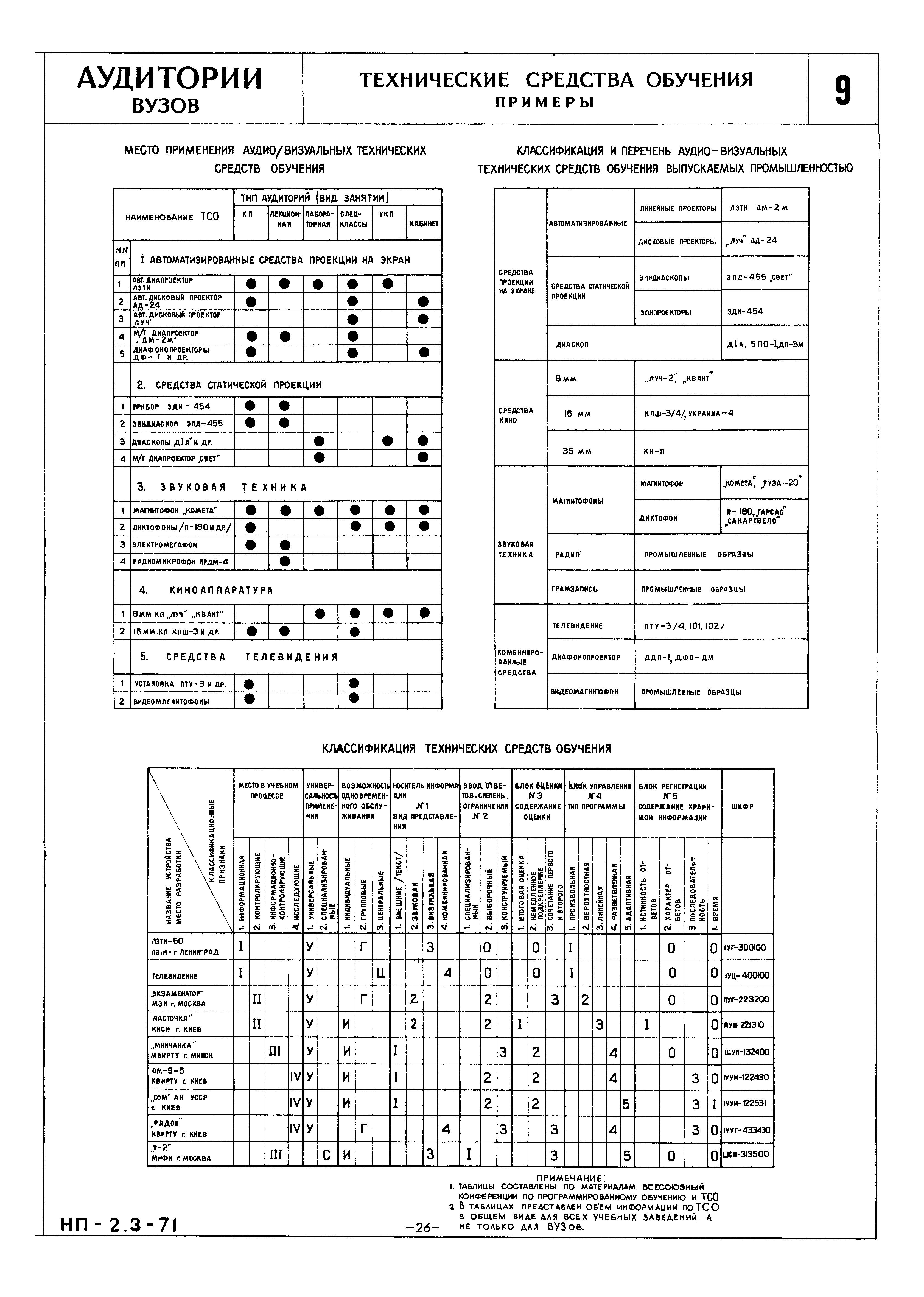 НП 2.3-71