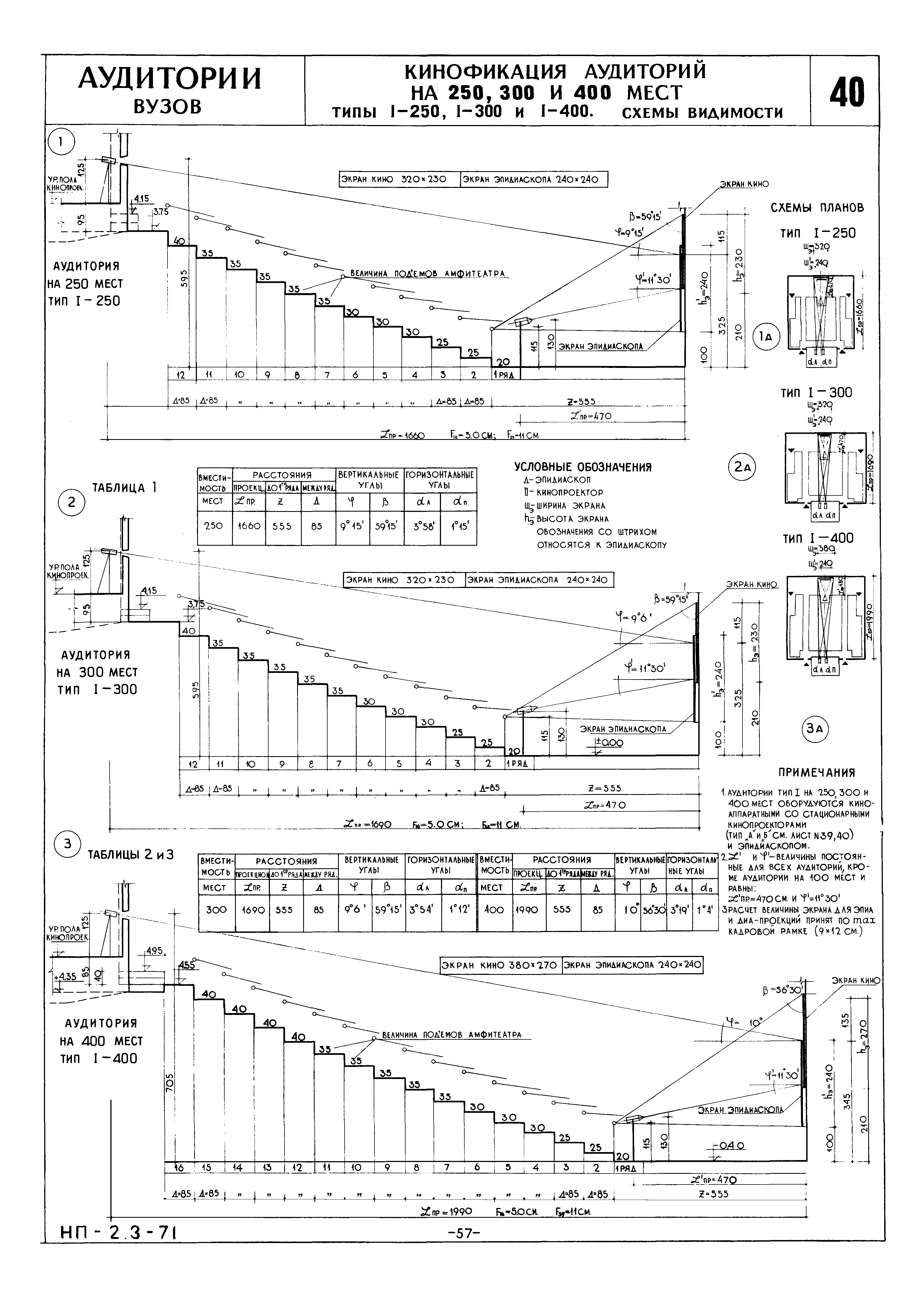 НП 2.3-71