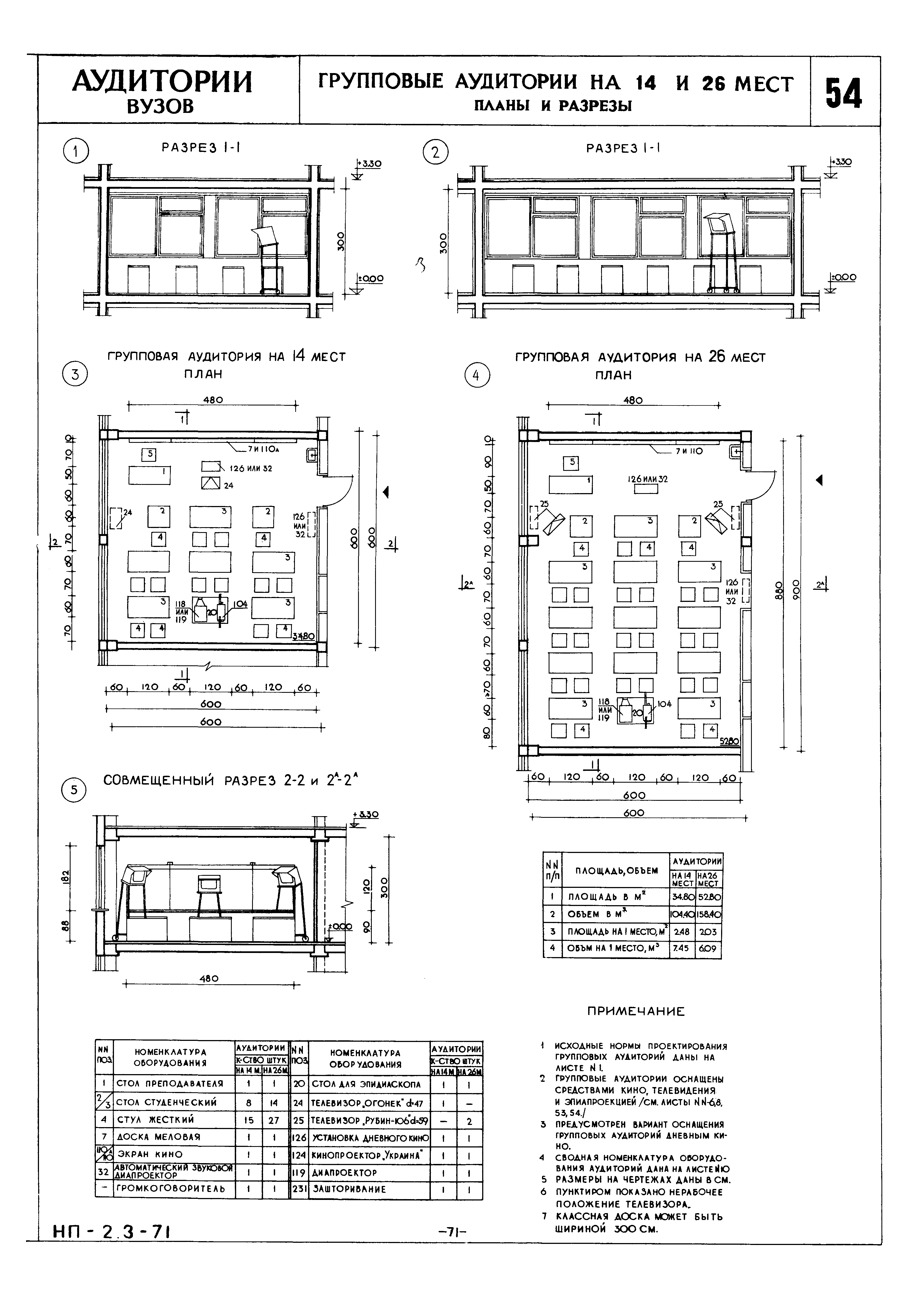 НП 2.3-71