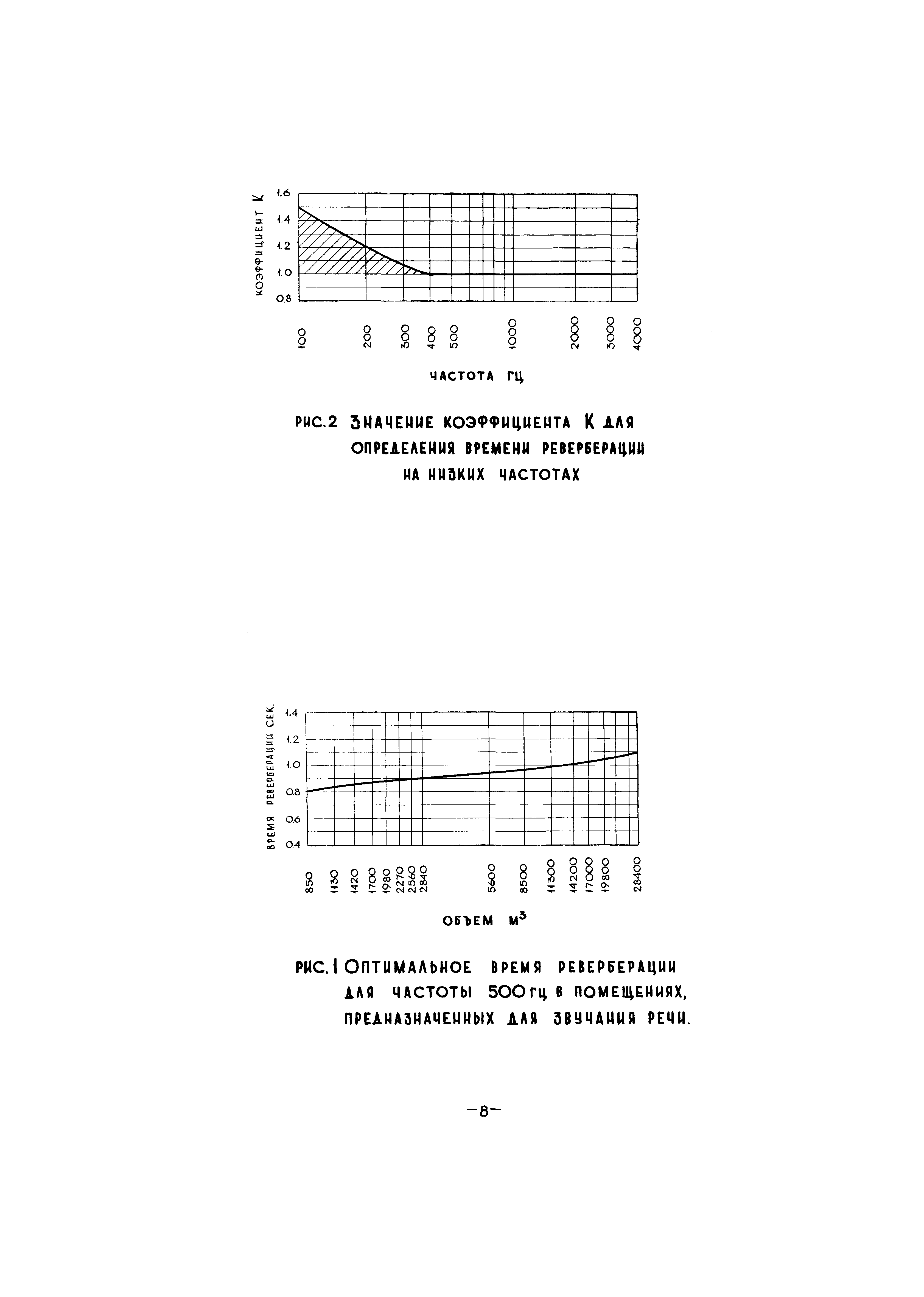 НП 2.3-71