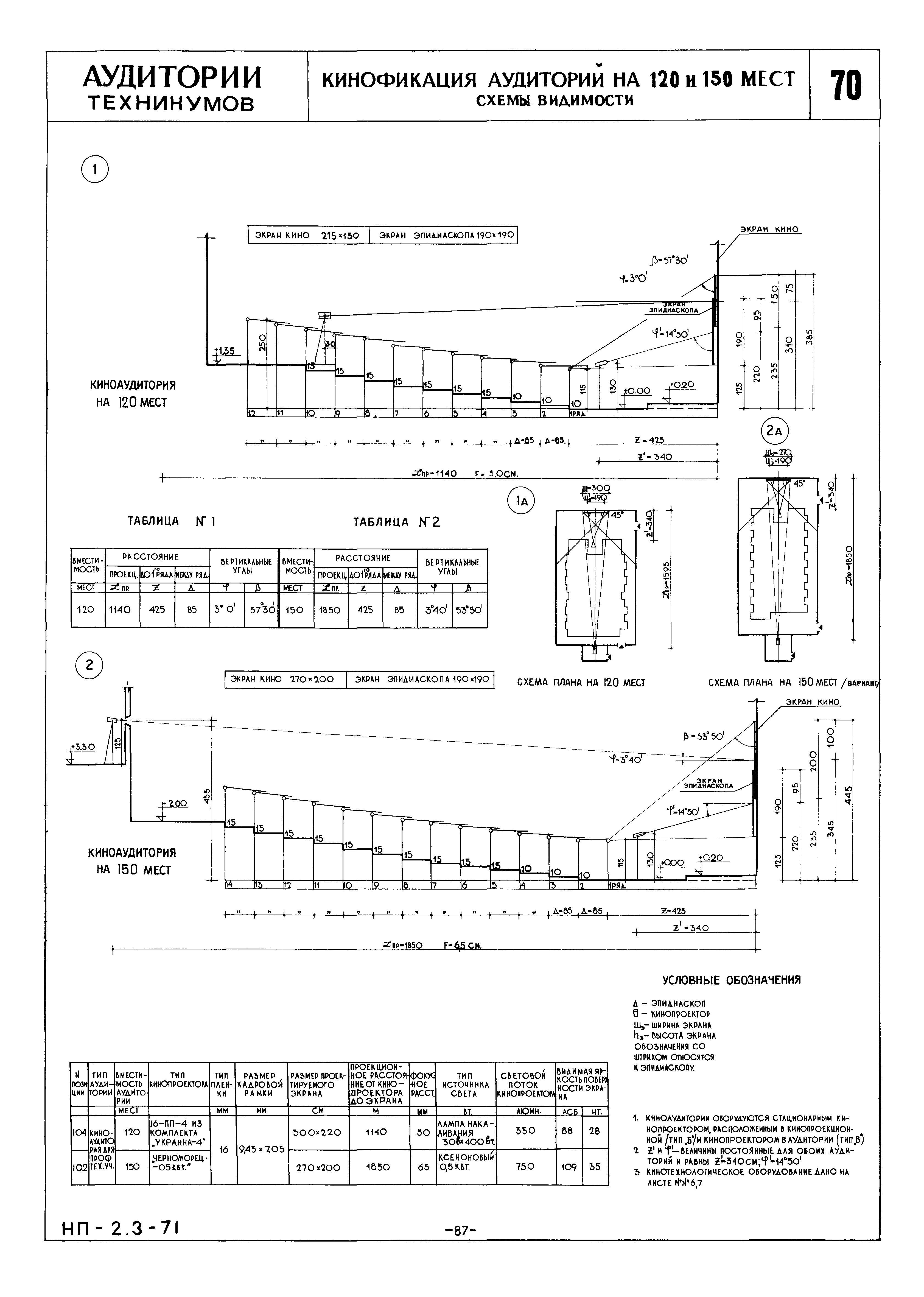 НП 2.3-71