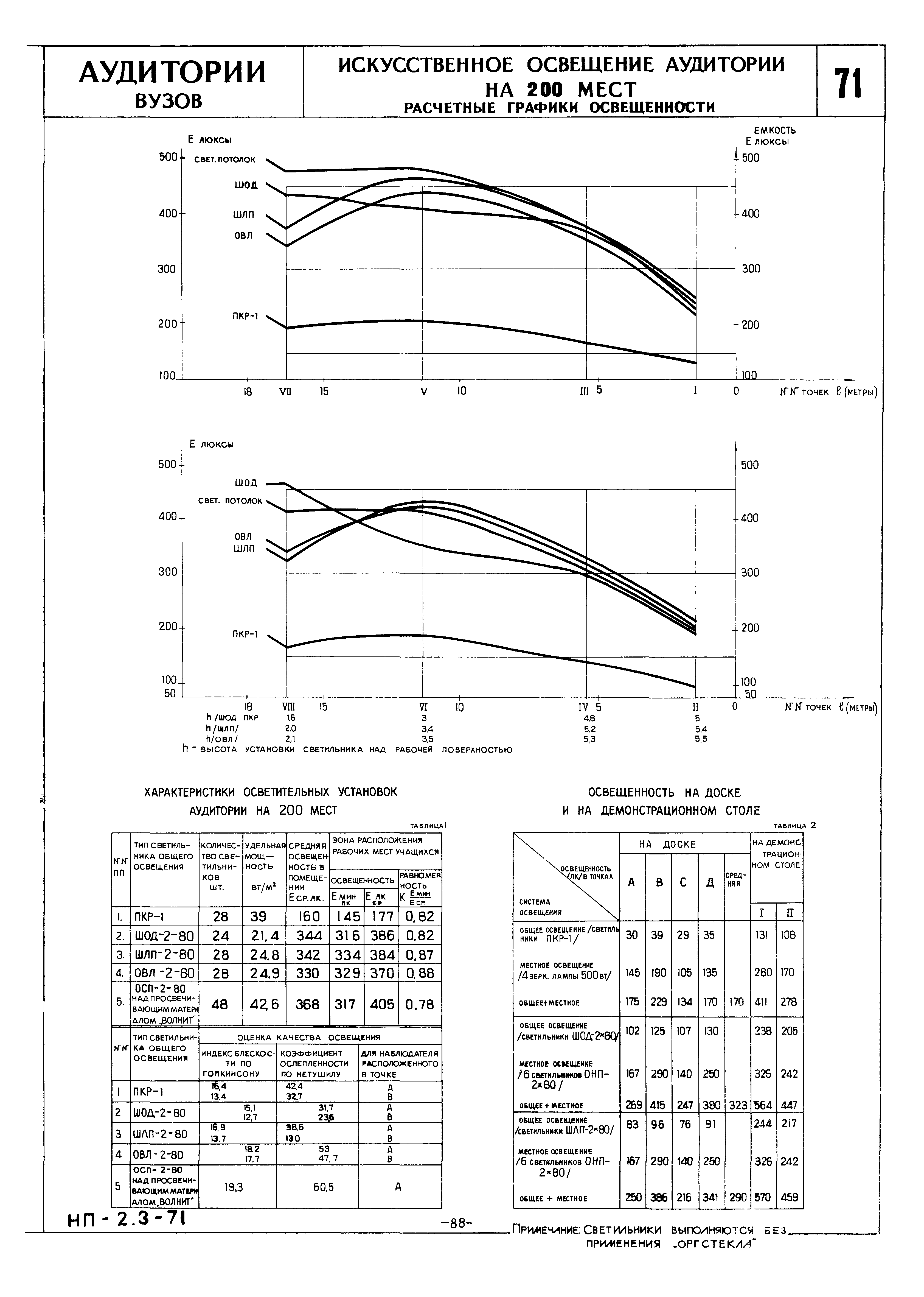 НП 2.3-71