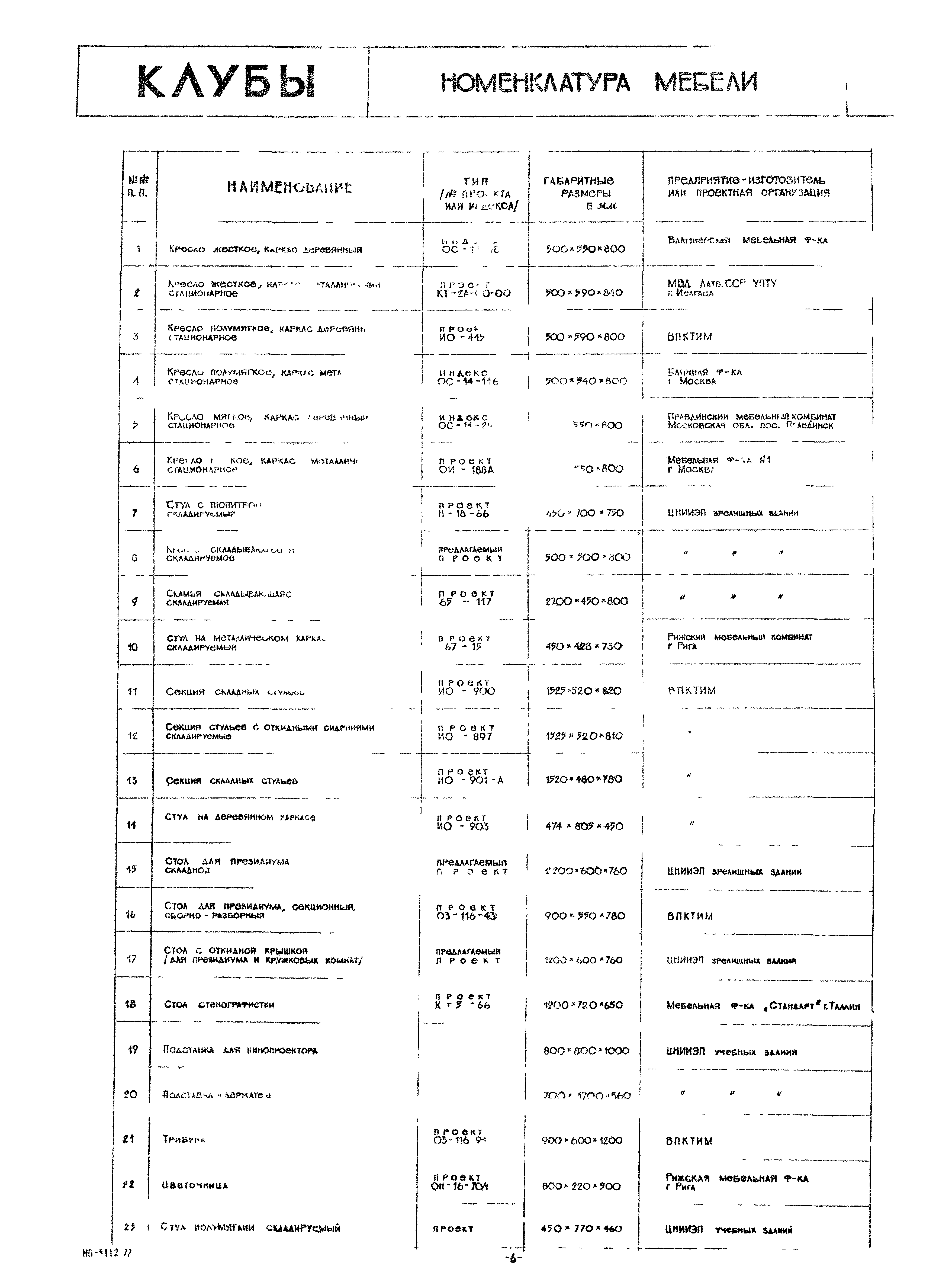 НП 5.1.1.2-72