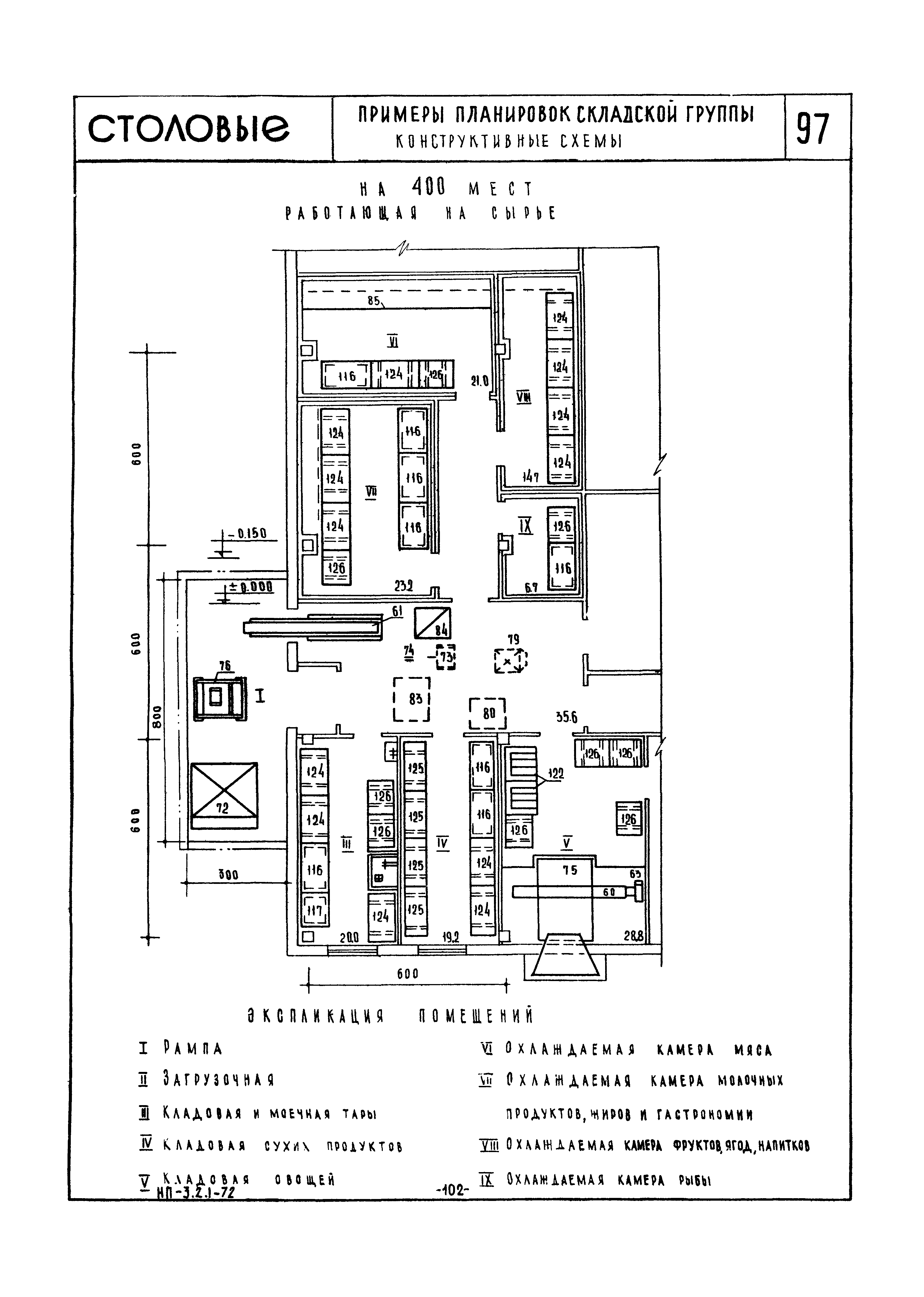 НП 3.2.1-72