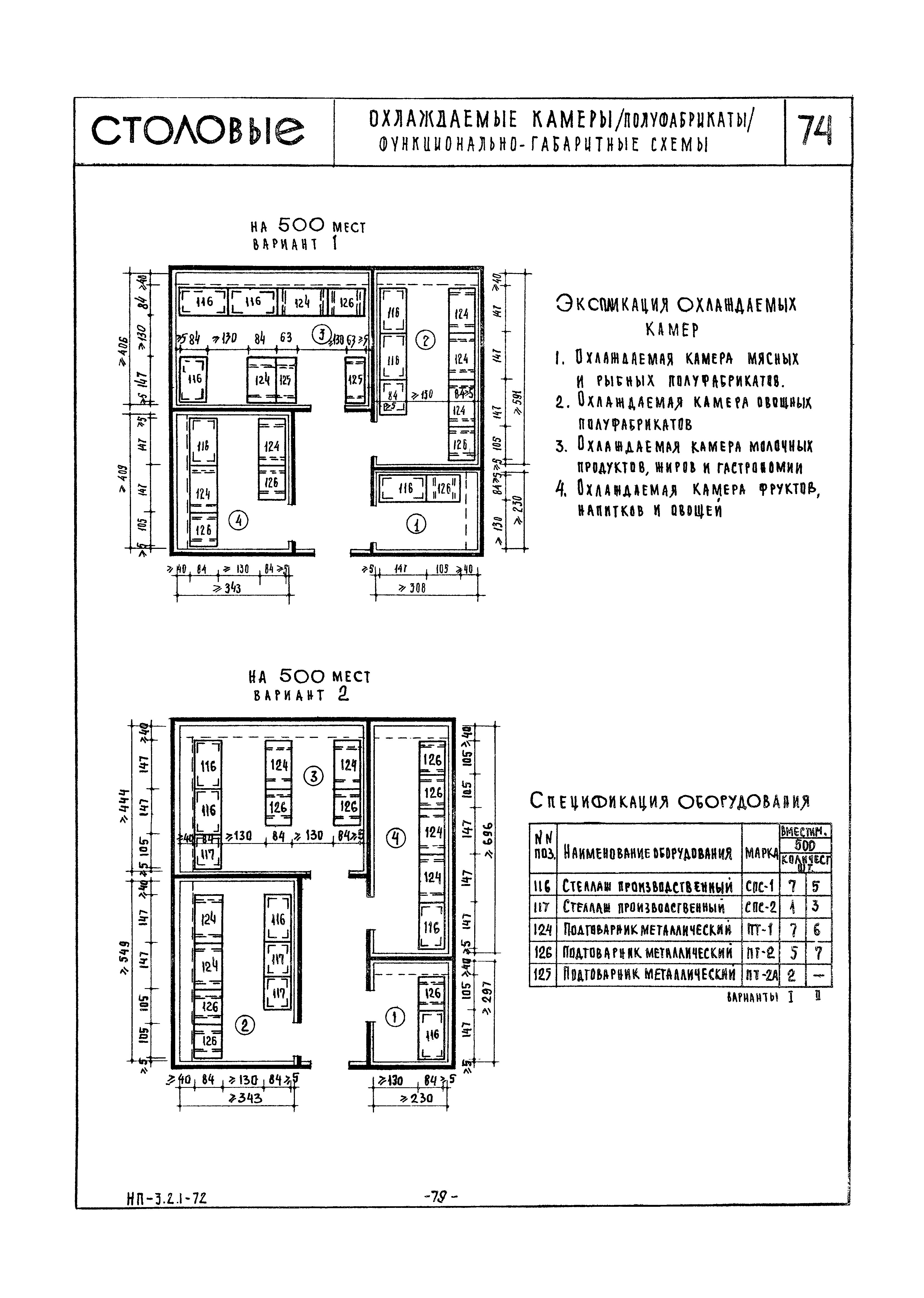 НП 3.2.1-72