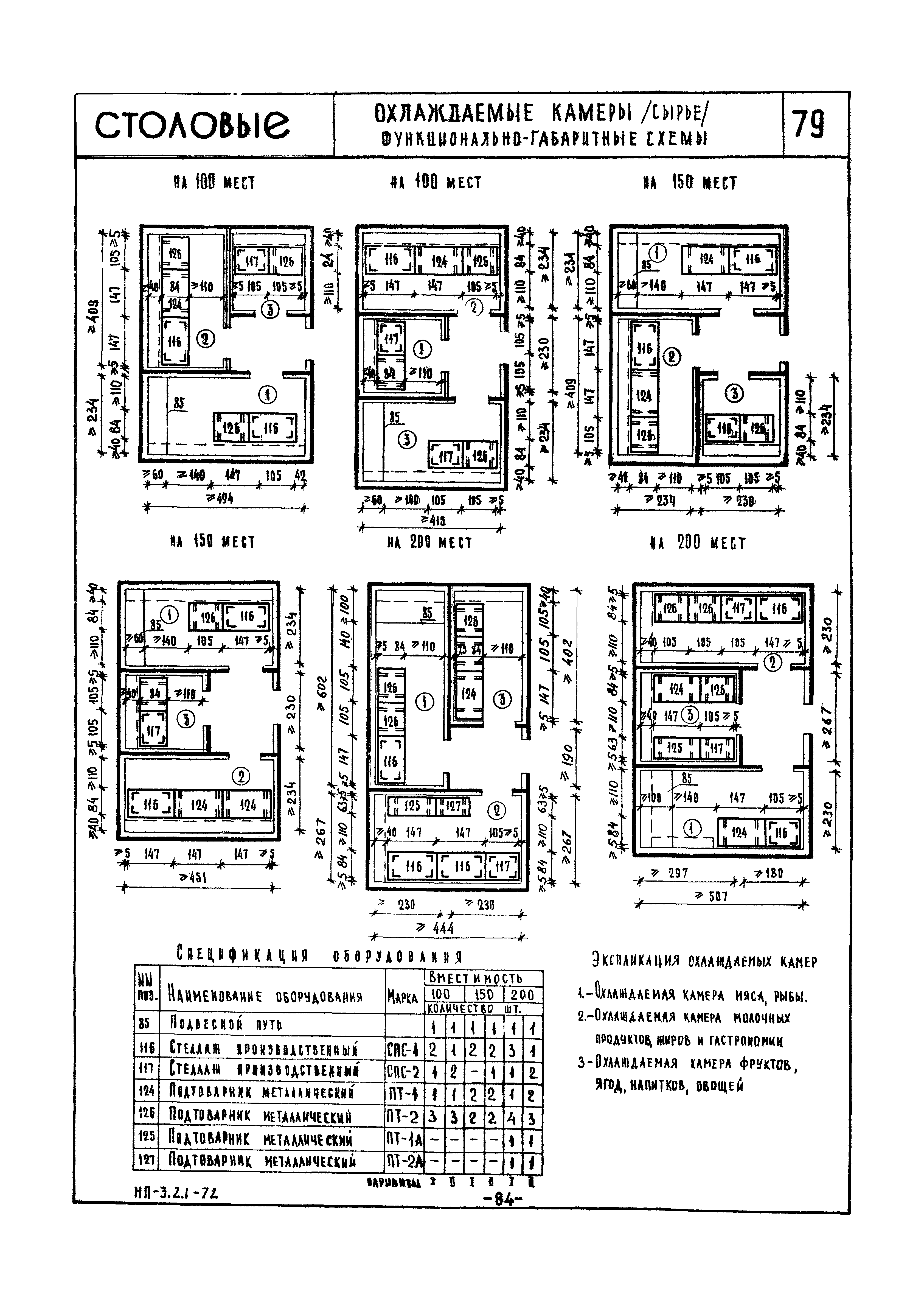 НП 3.2.1-72