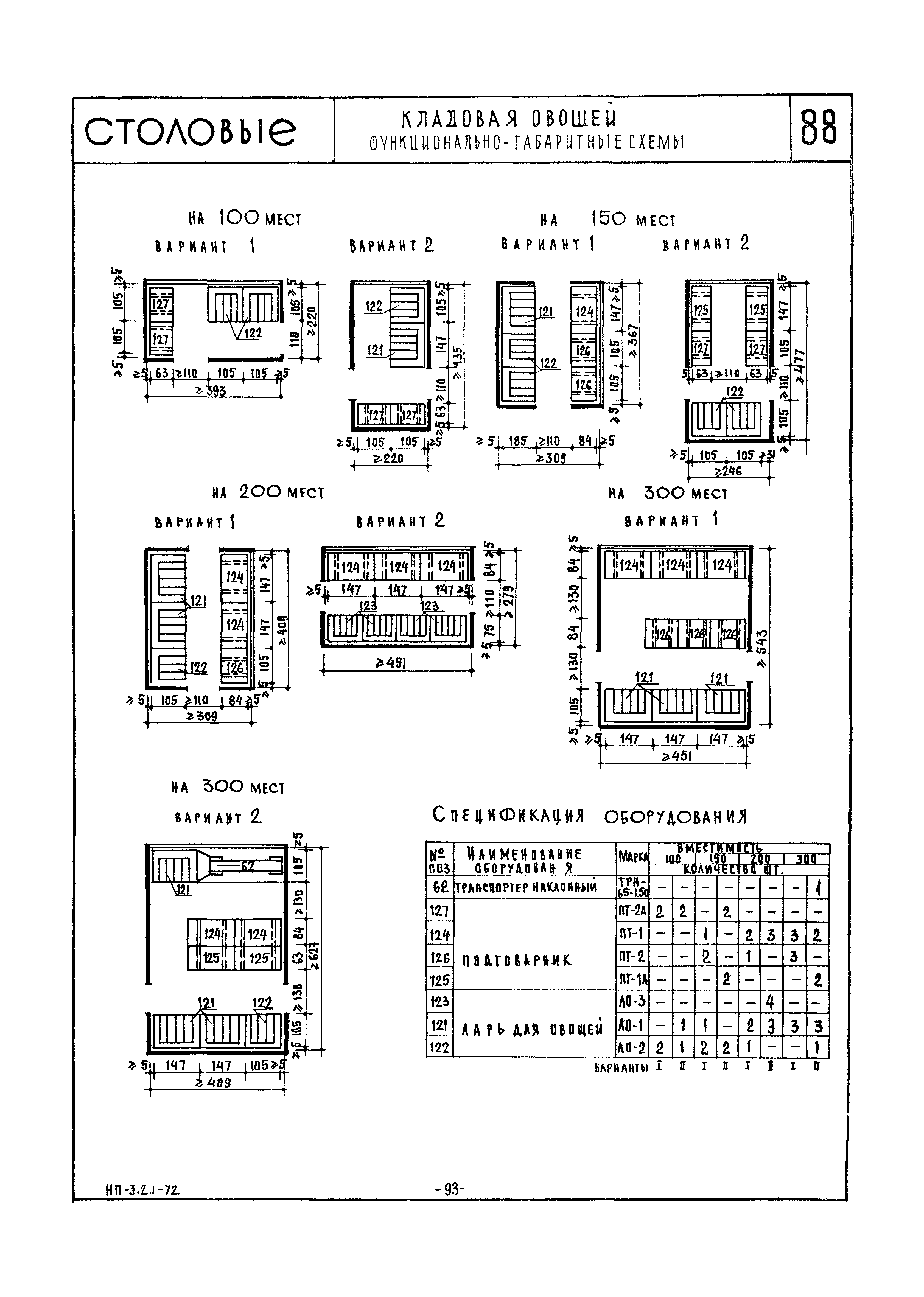НП 3.2.1-72