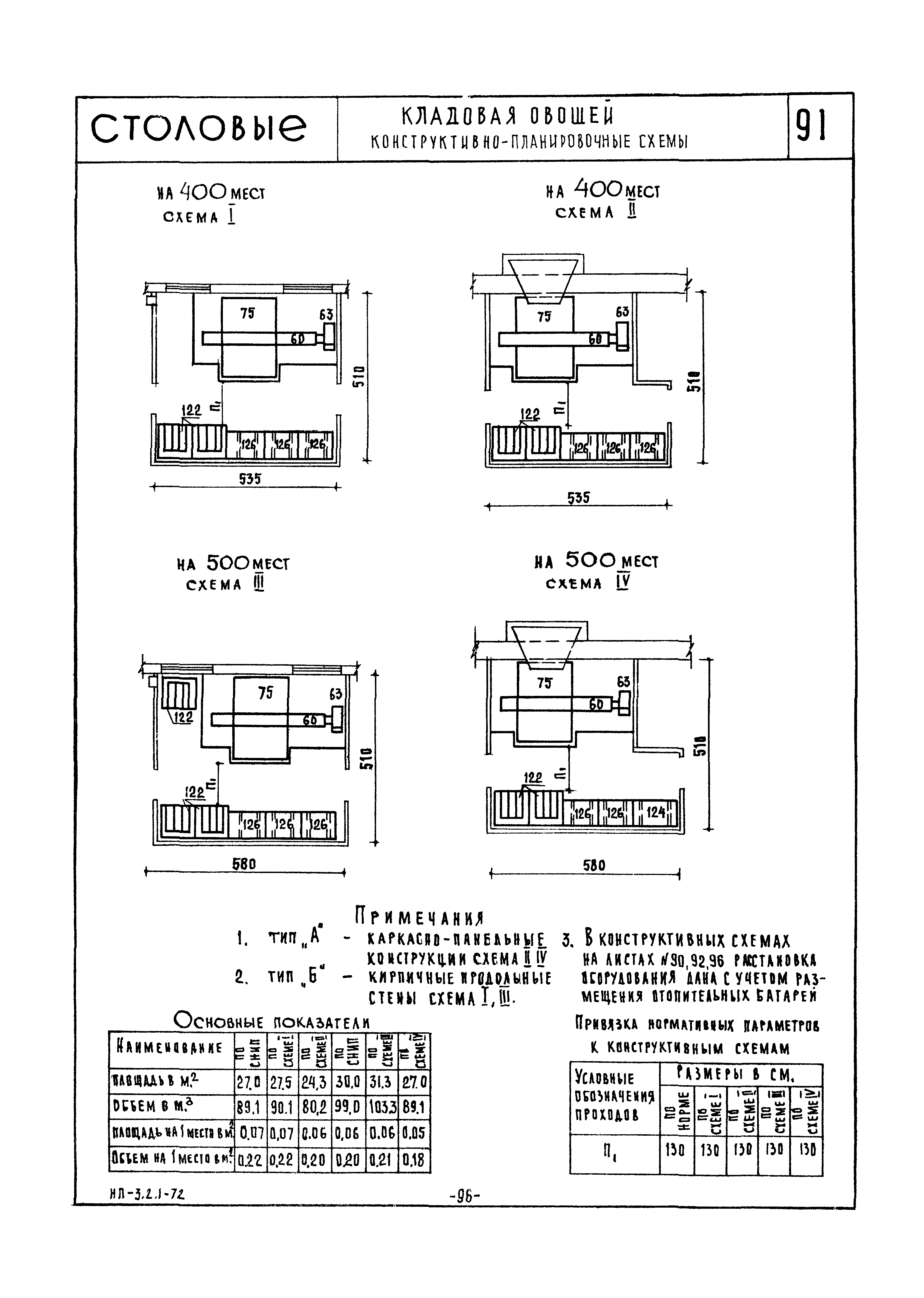 НП 3.2.1-72