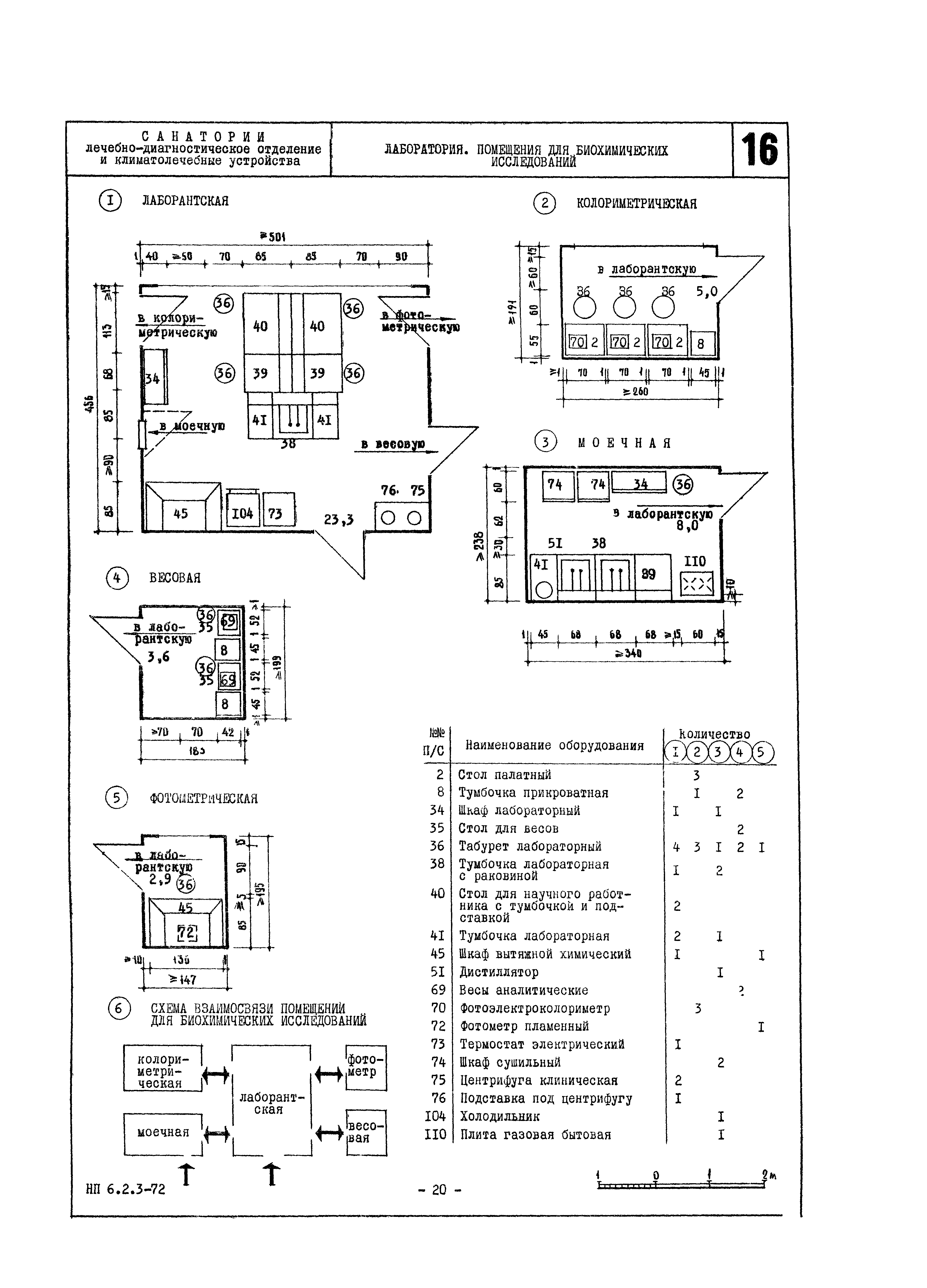 НП 6.2.3-72